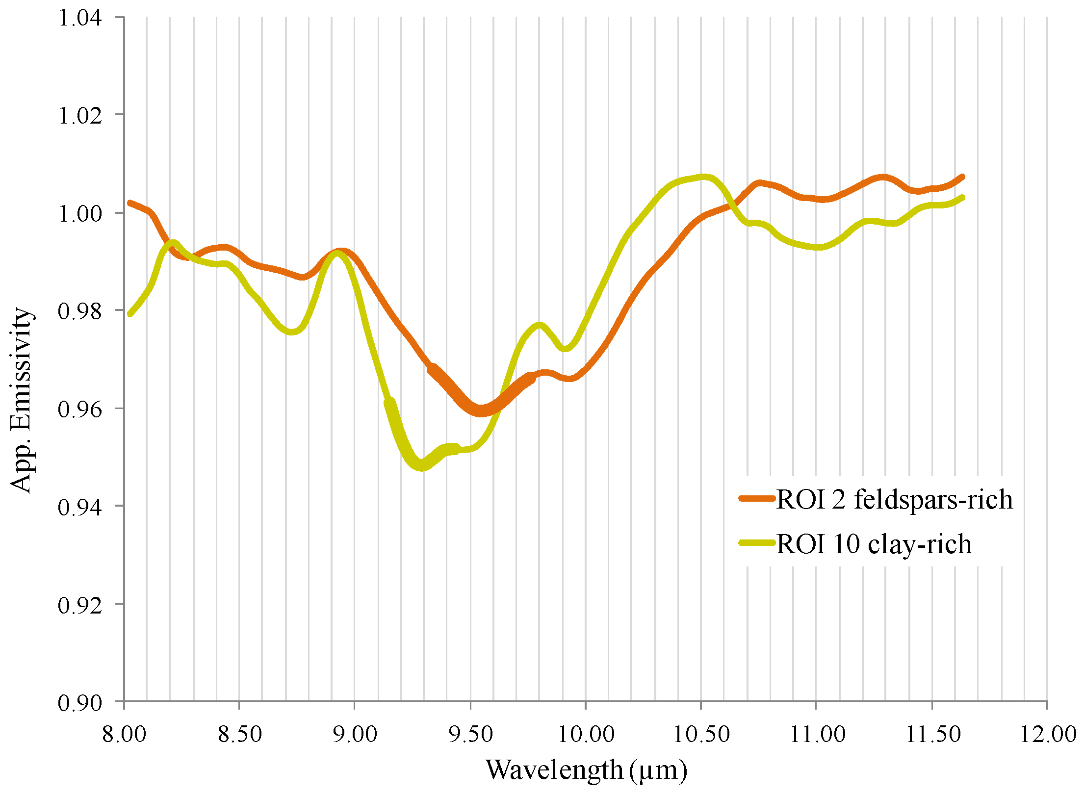 Remotesensing 07 12282 g011