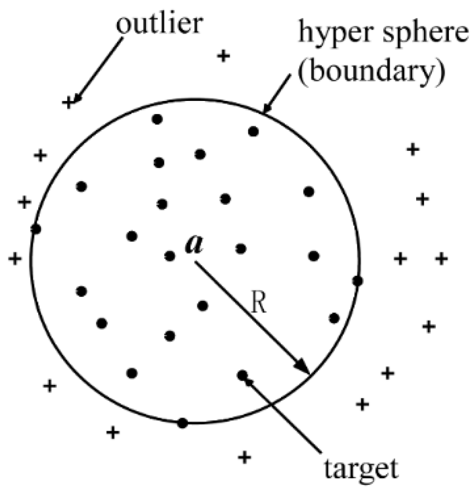 Remotesensing 07 12829 g002