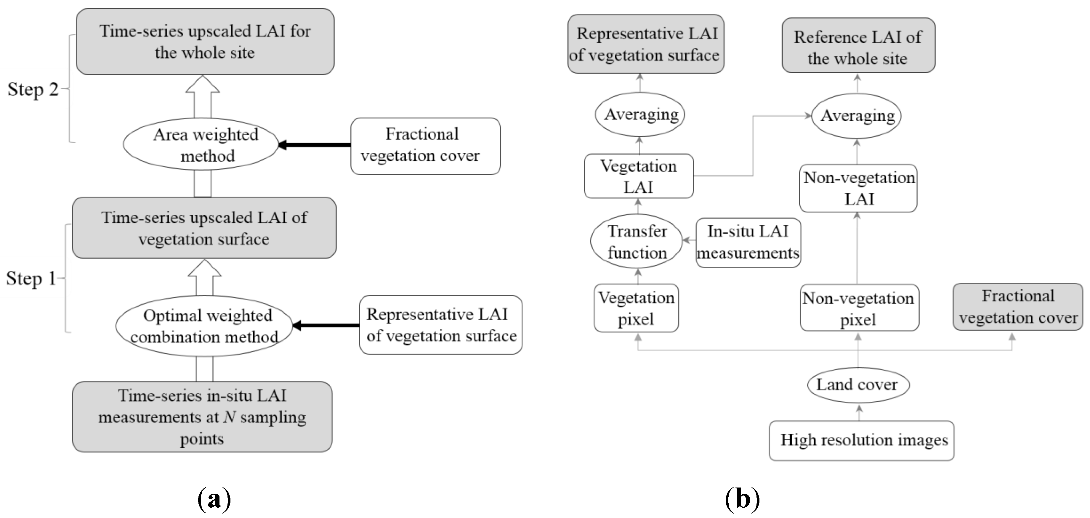 Remotesensing 07 12887 g002