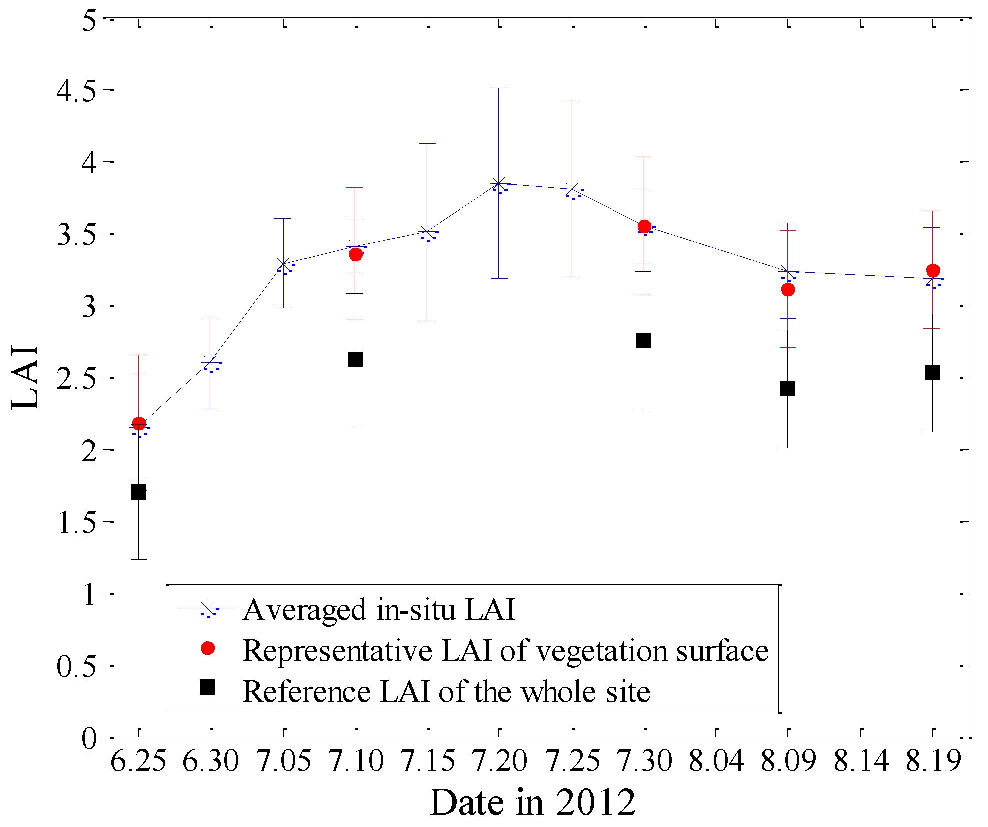 Remotesensing 07 12887 g005