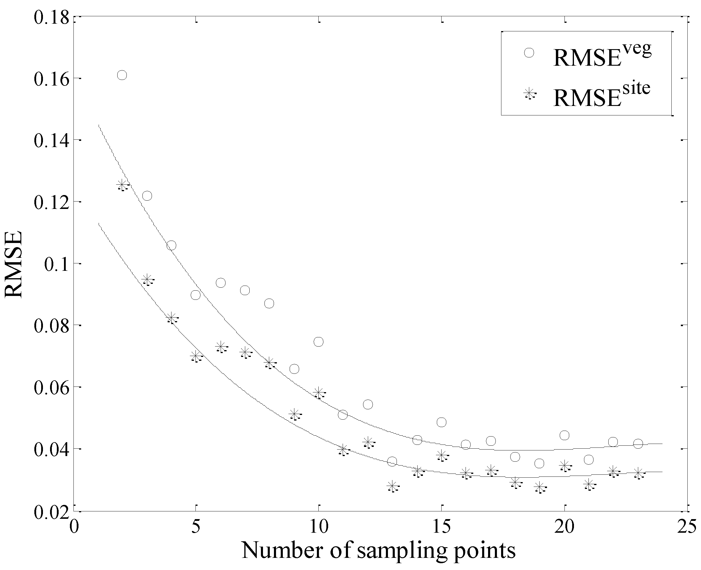 Remotesensing 07 12887 g007