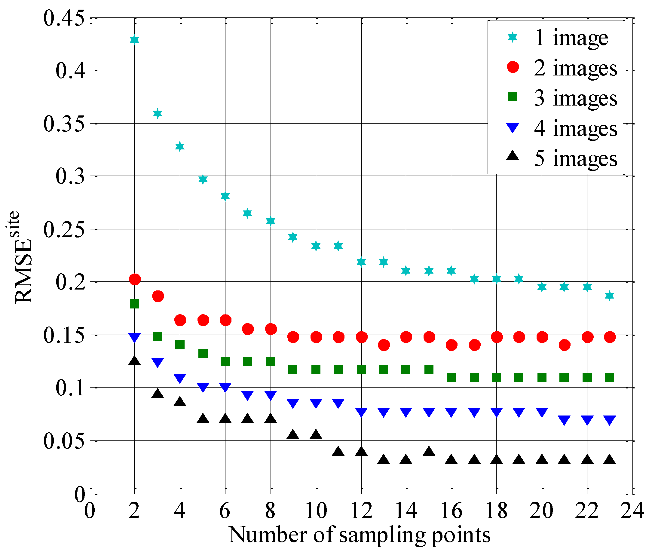 Remotesensing 07 12887 g009
