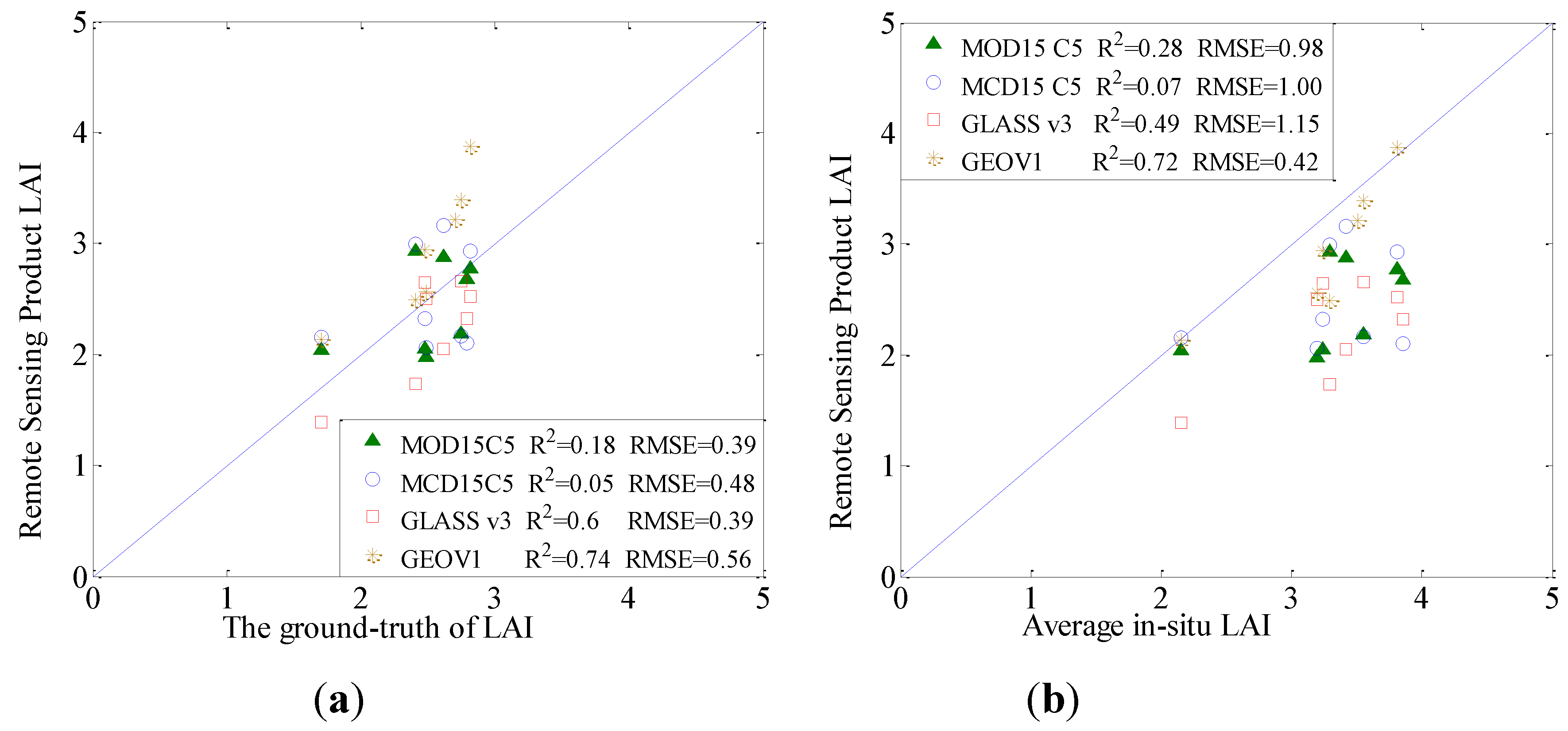 Remotesensing 07 12887 g011