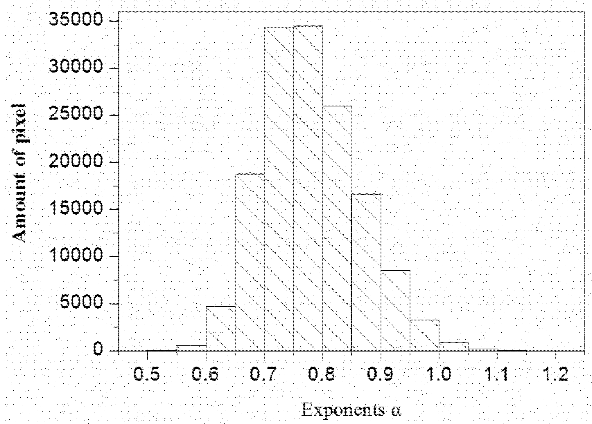 Remotesensing 07 12942 g007