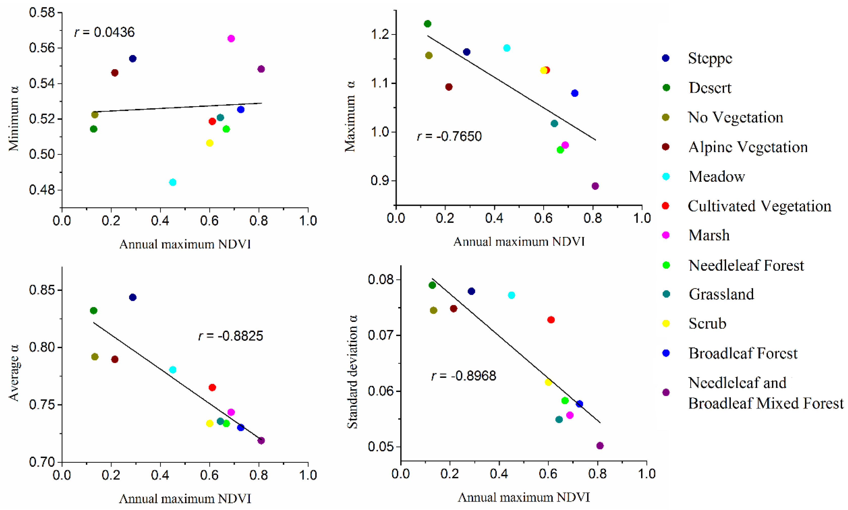 Remotesensing 07 12942 g009
