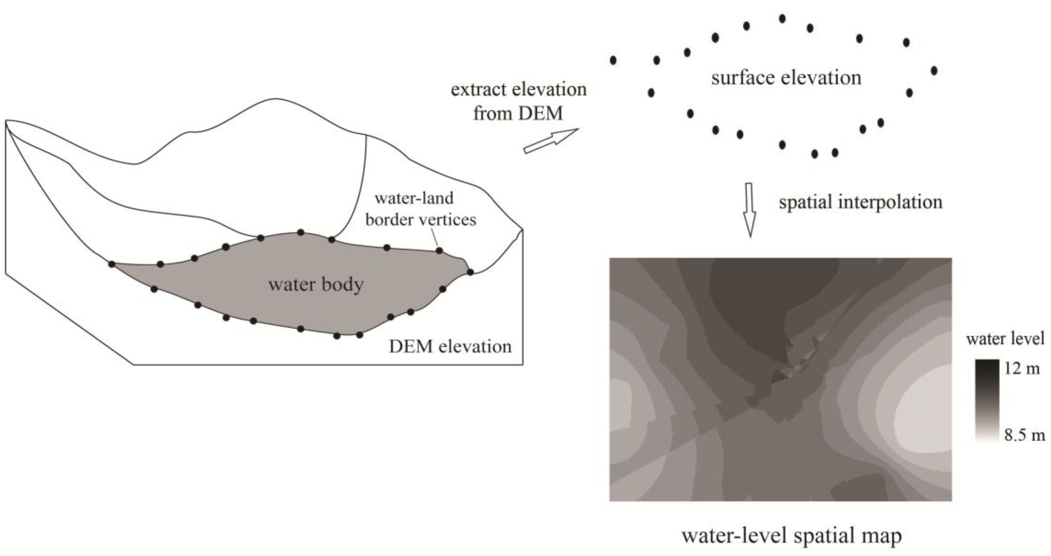 remote sensing free full text combining multispectral imagery elevation form ff 81 87a