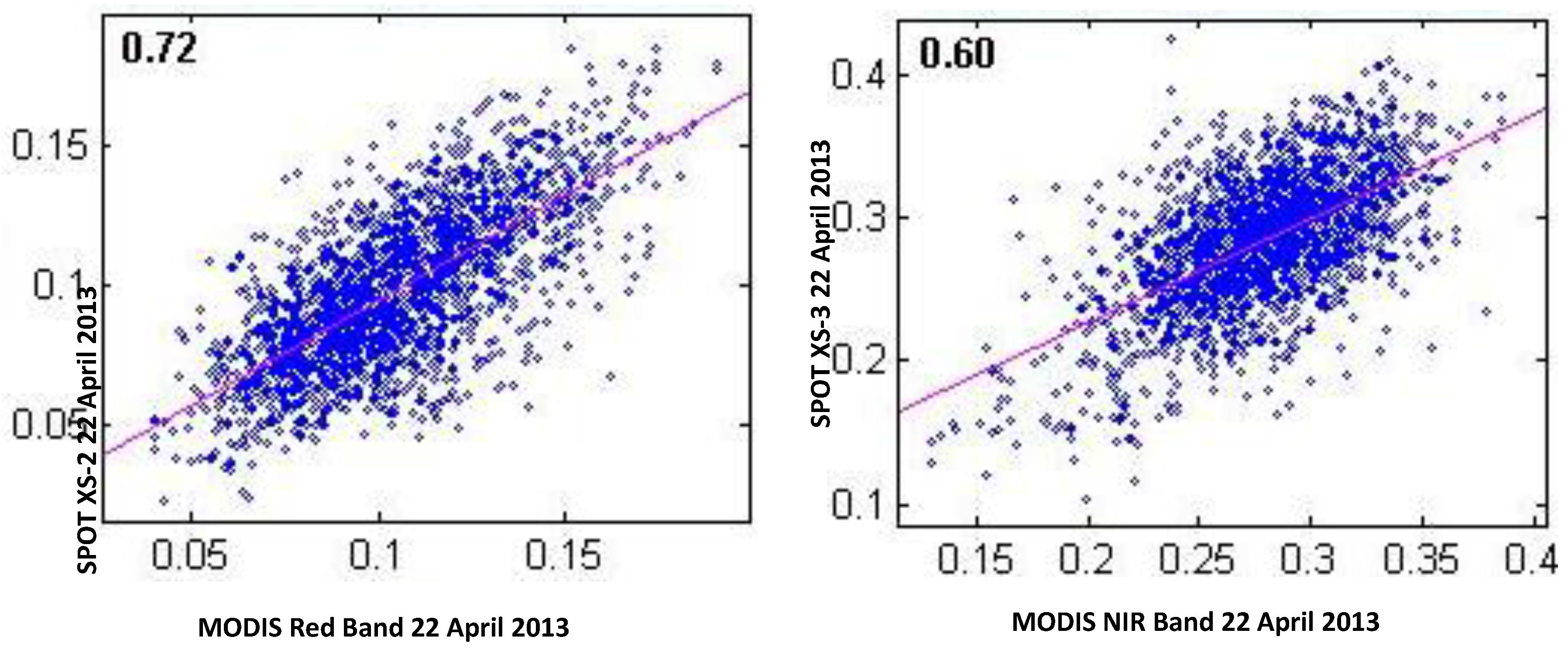 limitation of operation research limitation of operation research