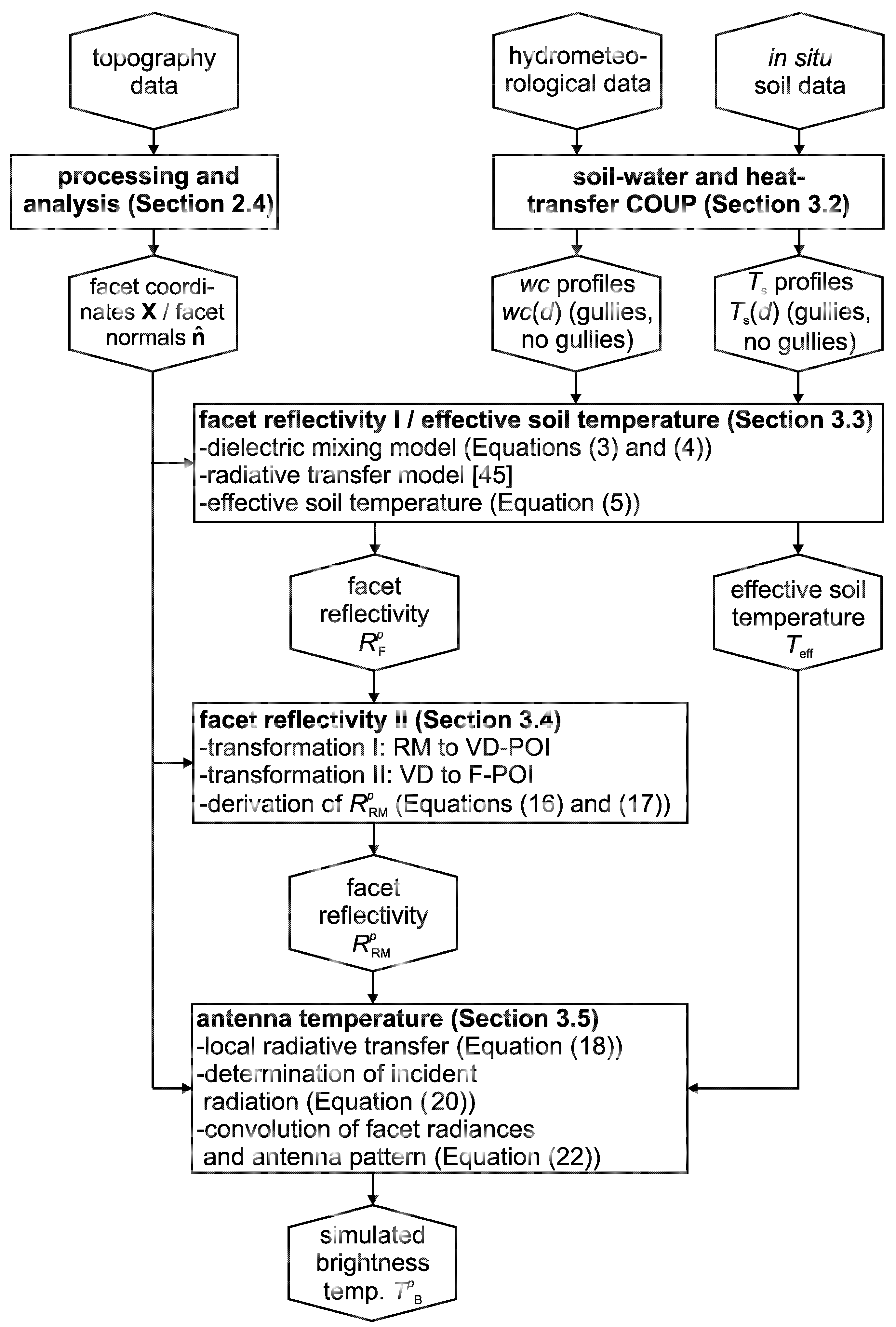 Remotesensing 07 14327 g003