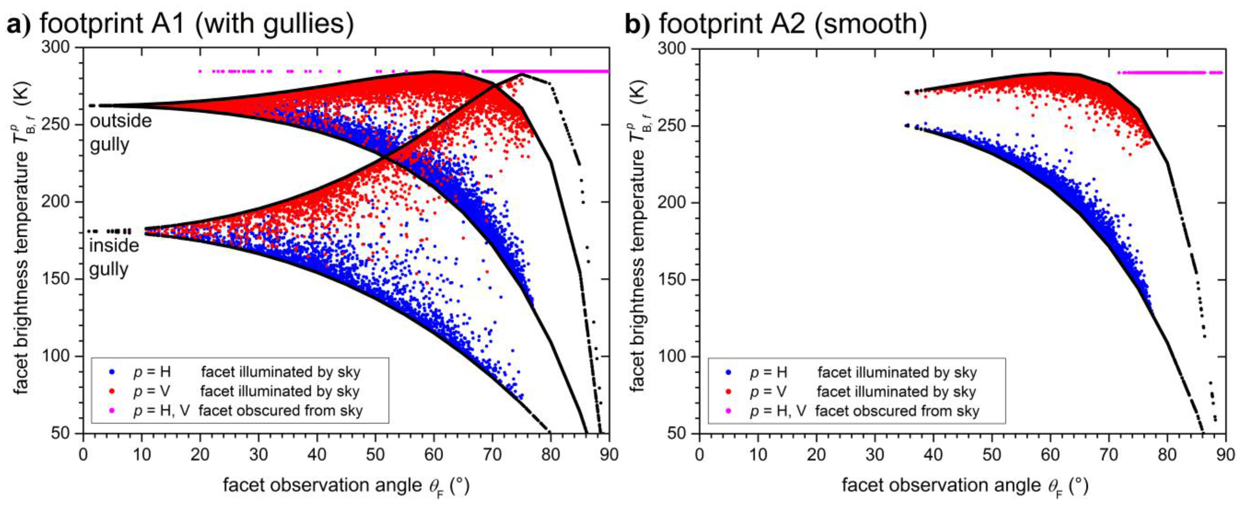 Remotesensing 07 14327 g006