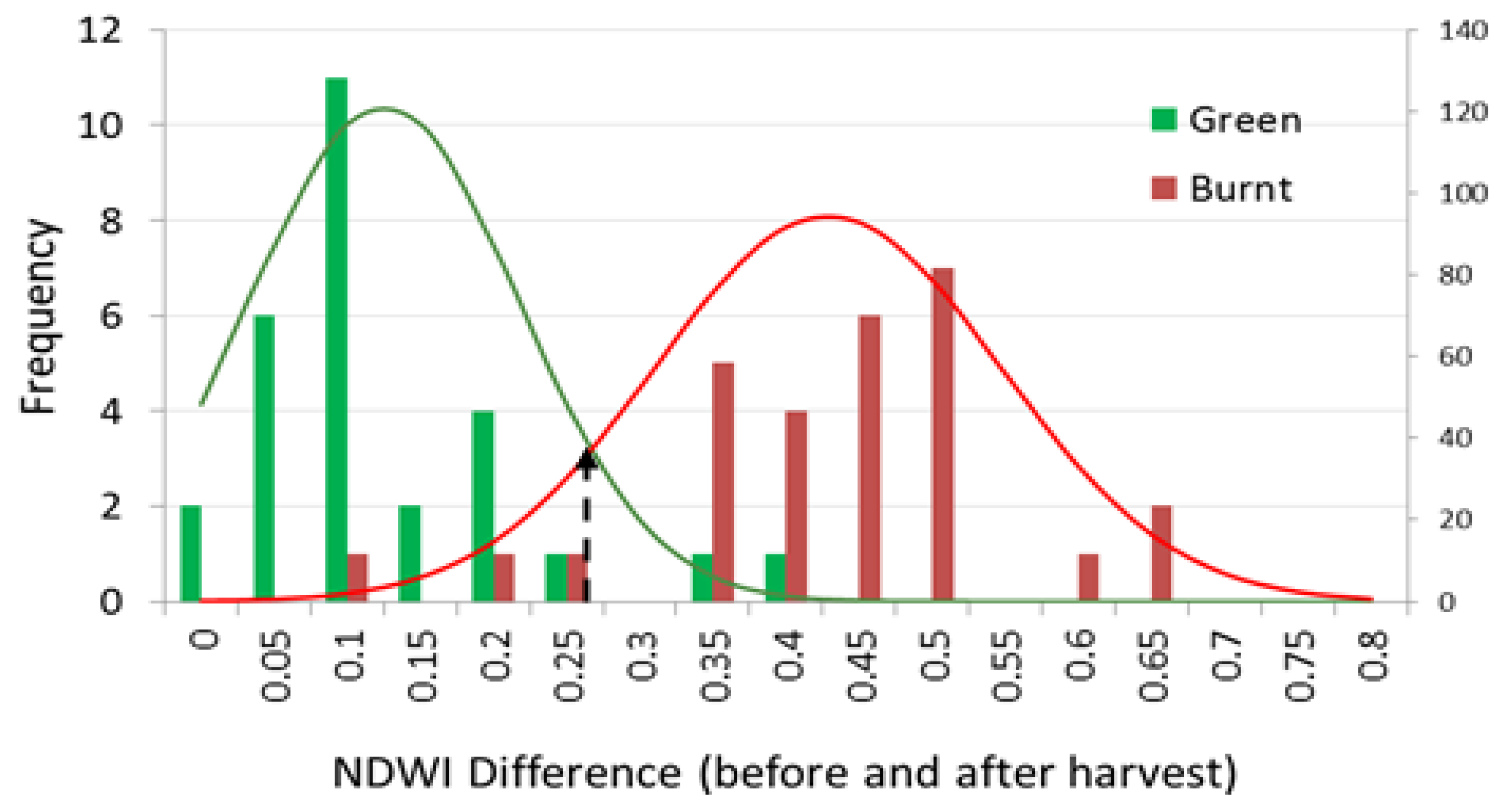 Remotesensing 07 14428 g009