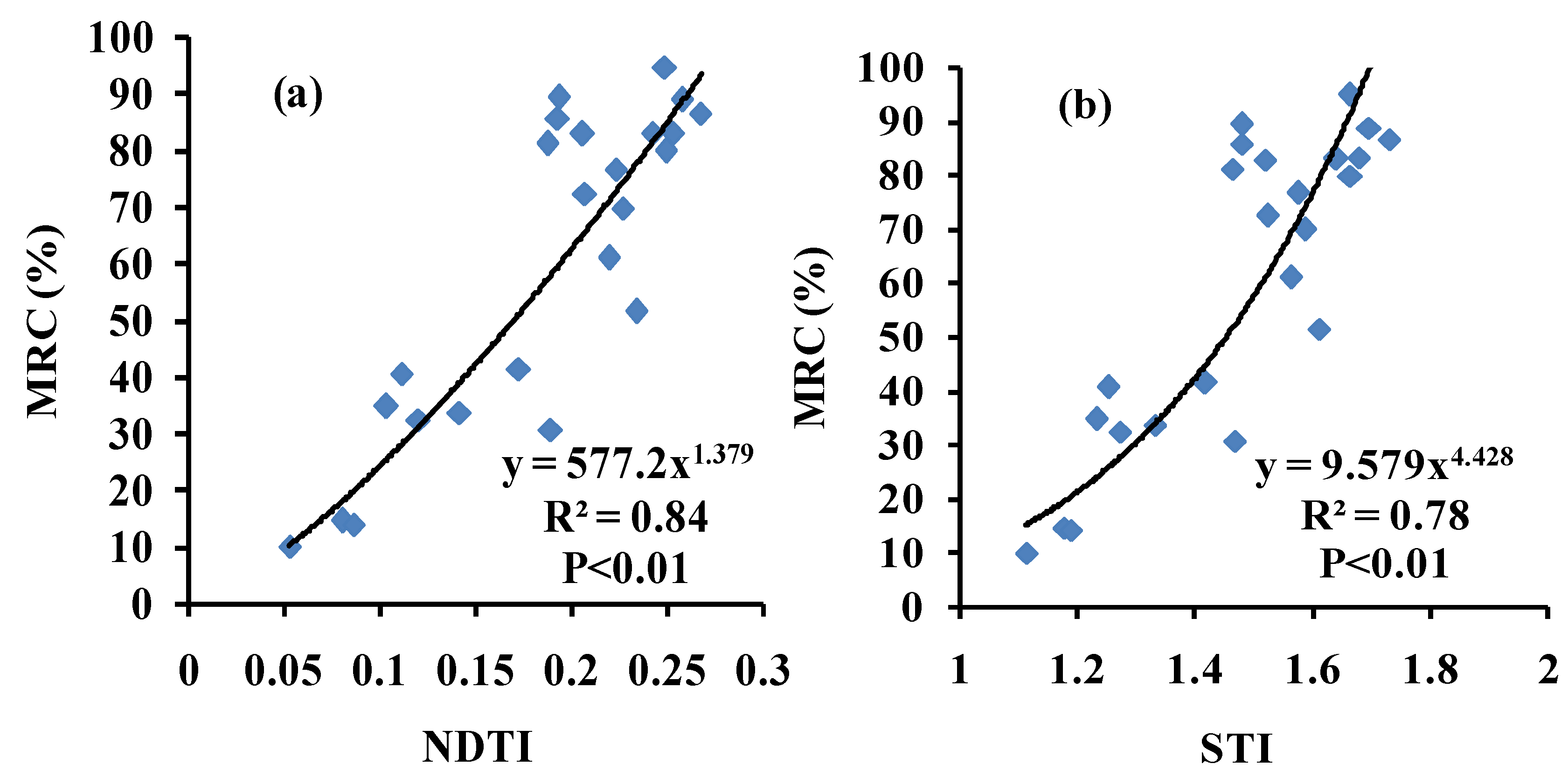 Remotesensing 07 14559 g003