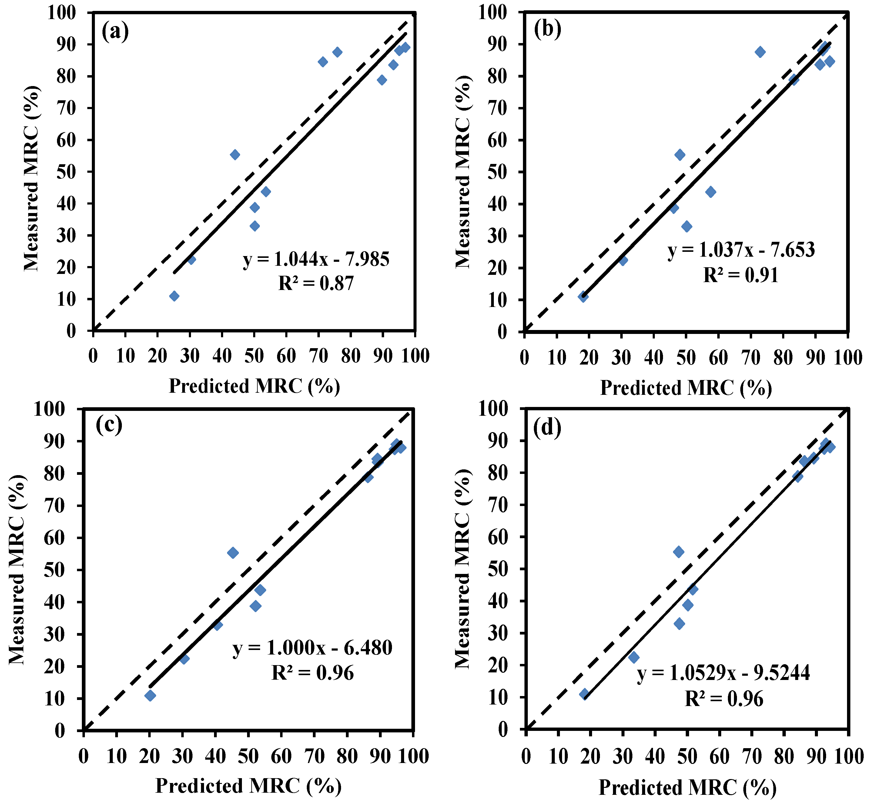 Remotesensing 07 14559 g005