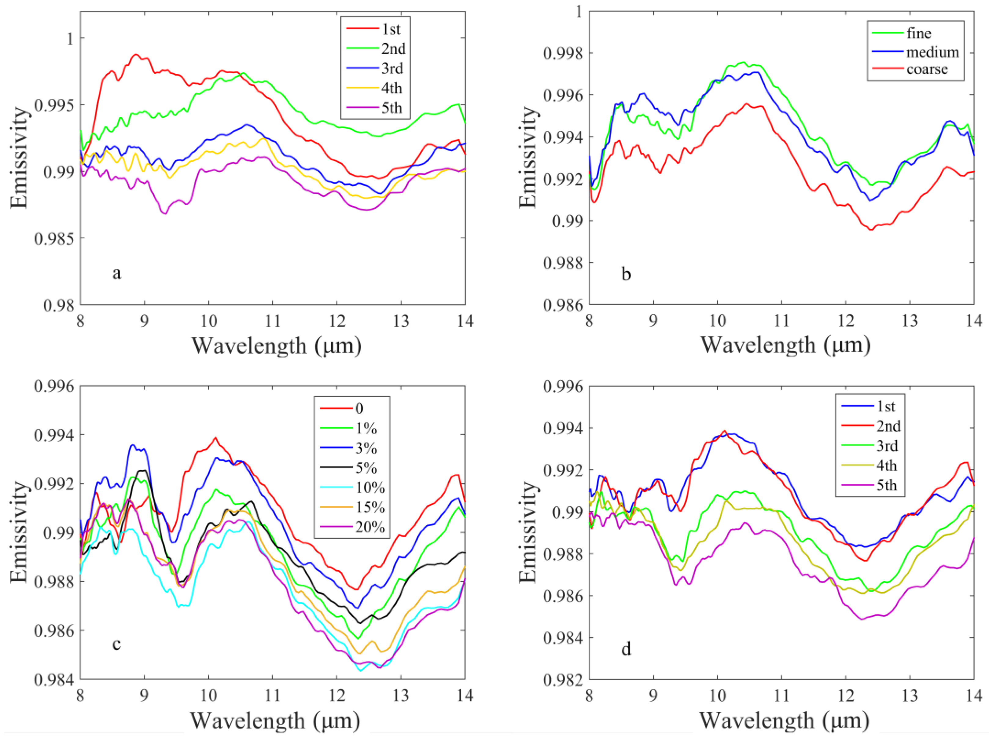 Remotesensing 07 14646 g001