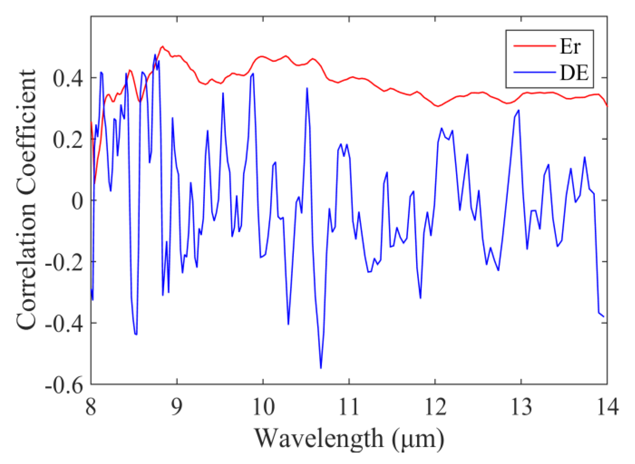 Remotesensing 07 14646 g002