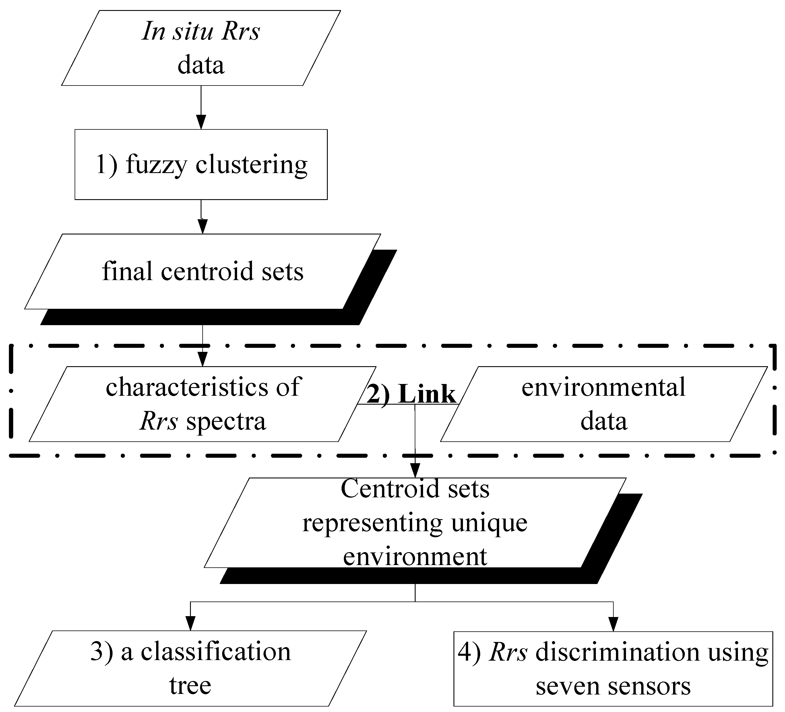 Remotesensing 07 14731 g001