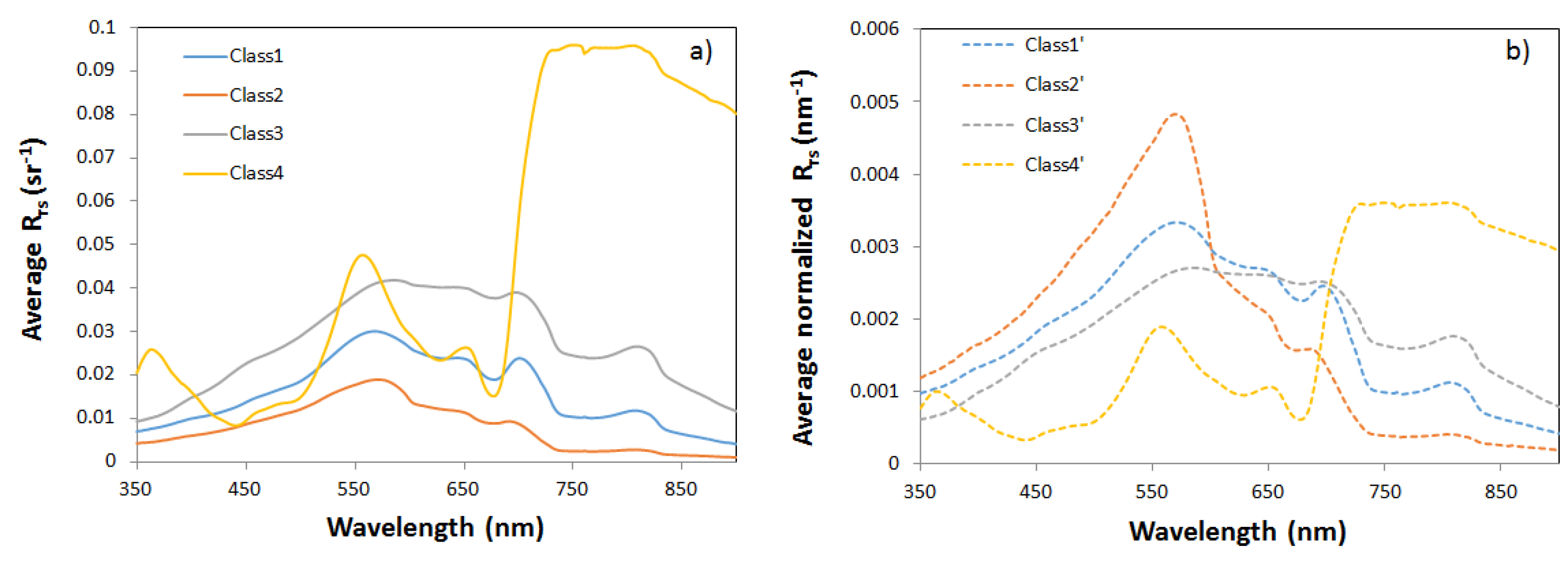 Remotesensing 07 14731 g005