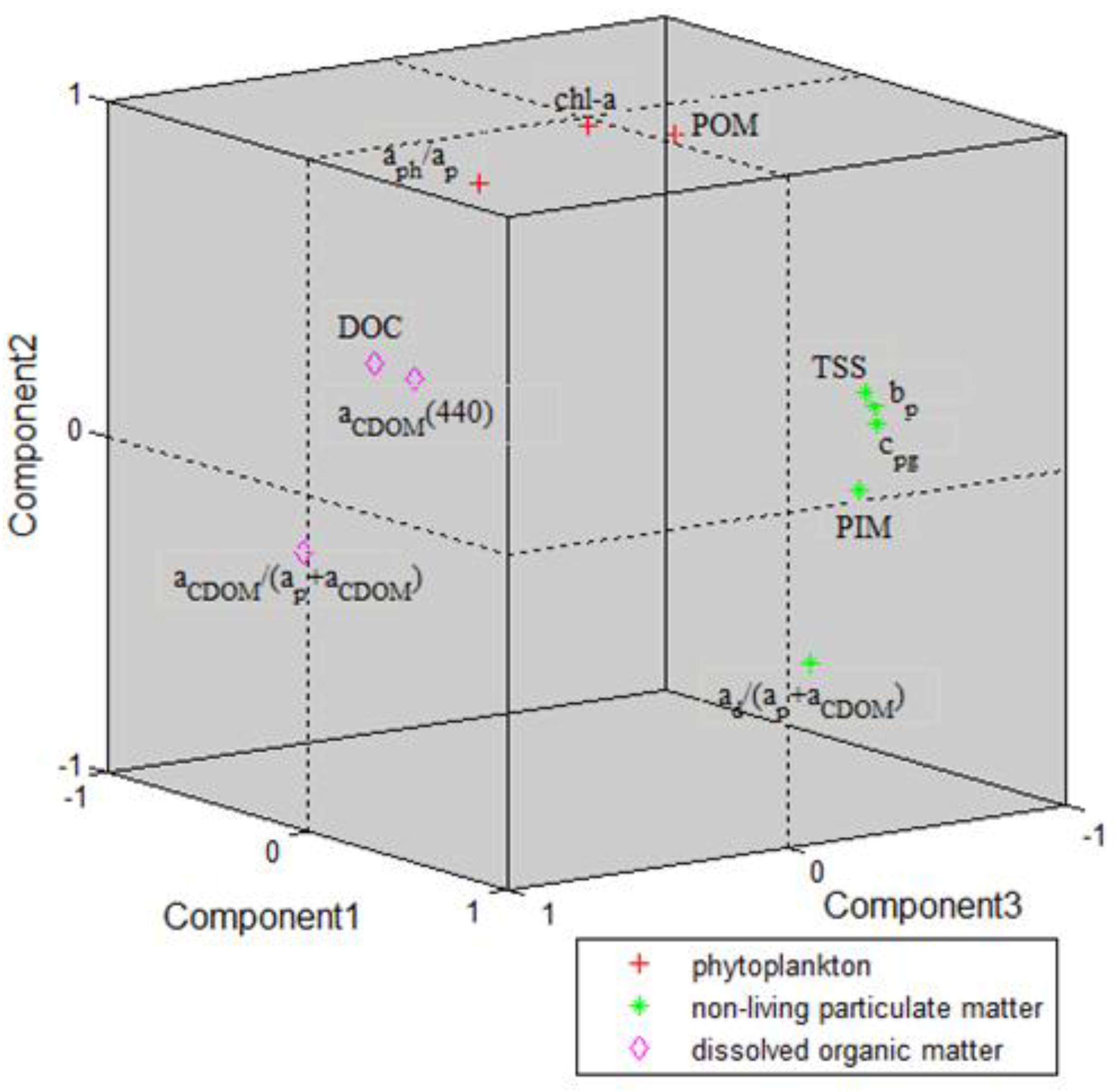Remotesensing 07 14731 g006