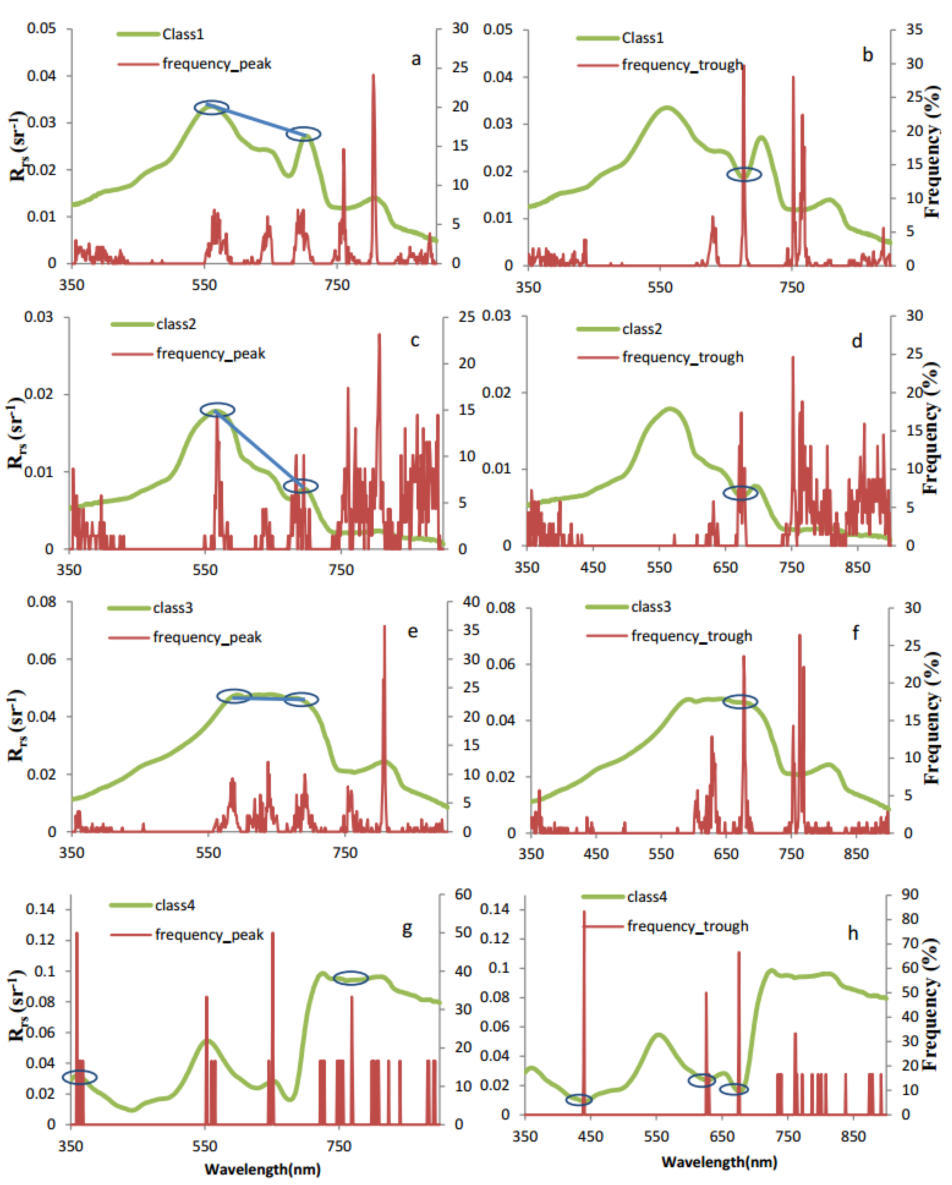 Remotesensing 07 14731 g007