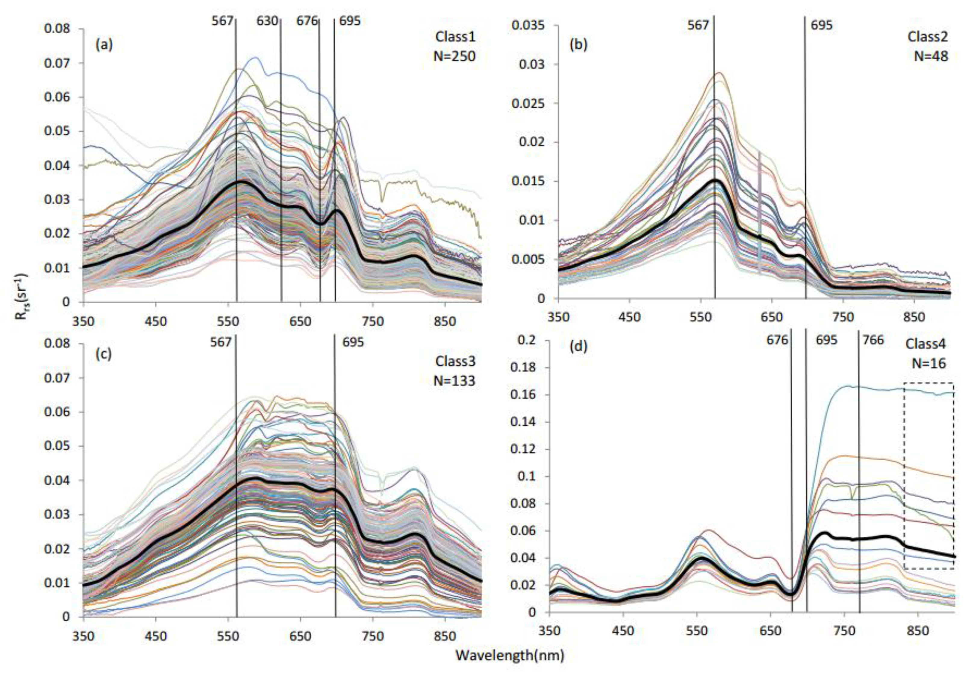 Remotesensing 07 14731 g008