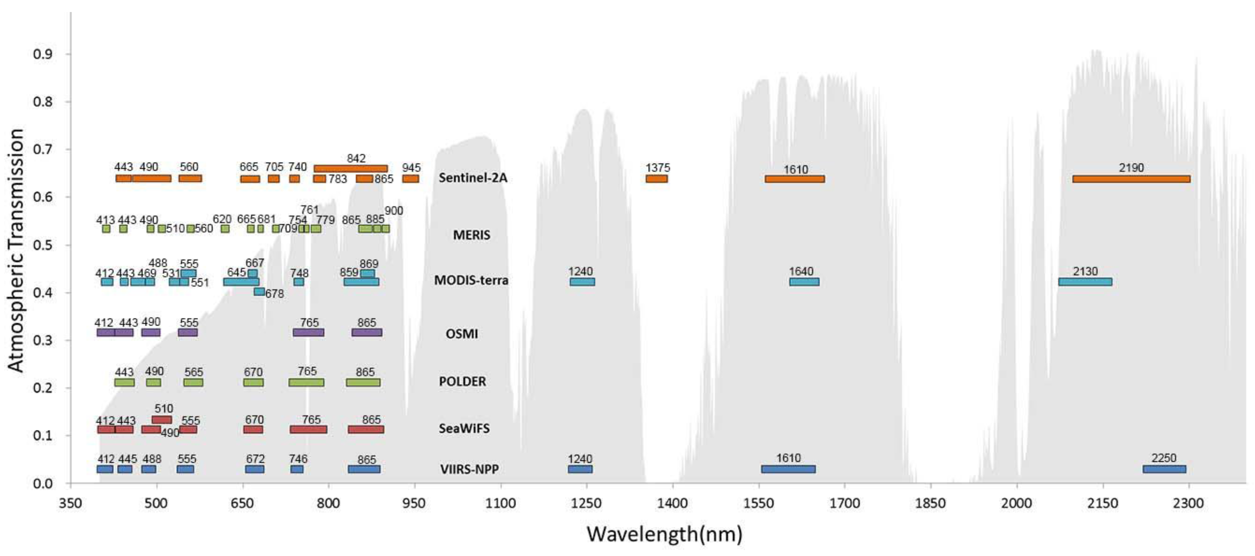 Remotesensing 07 14731 g010