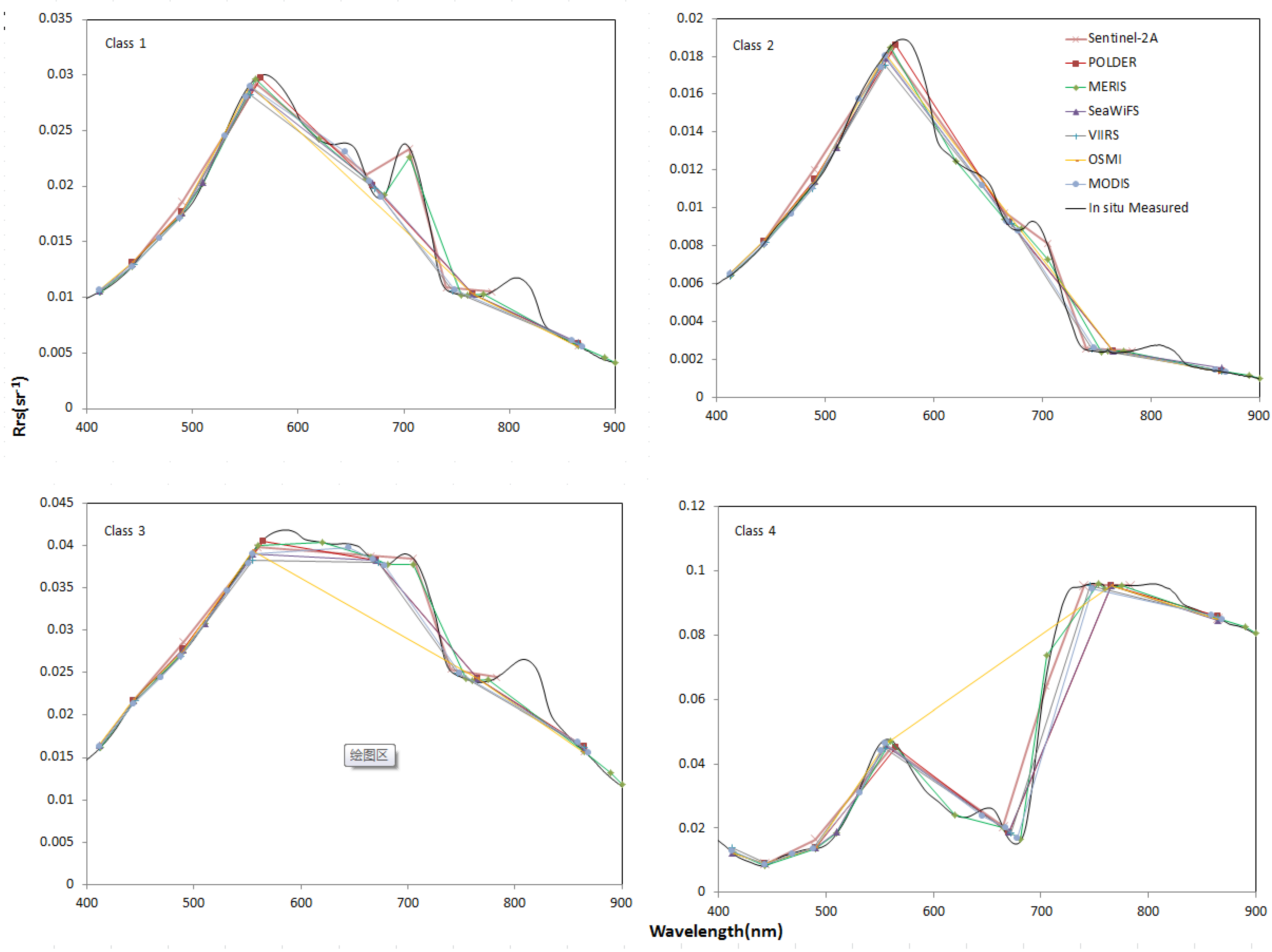 Remotesensing 07 14731 g011