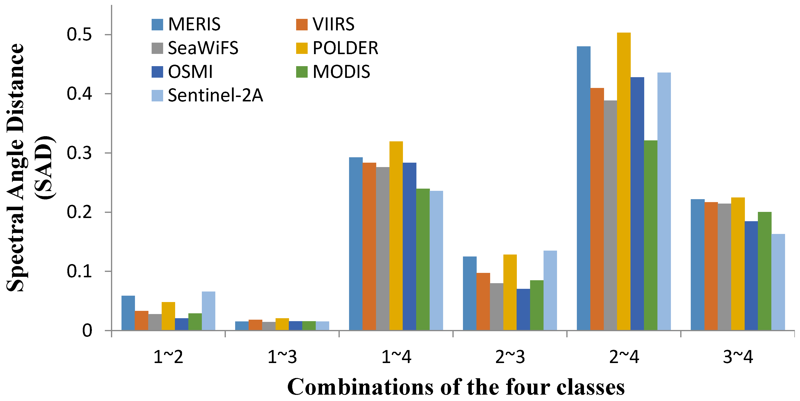 Remotesensing 07 14731 g012