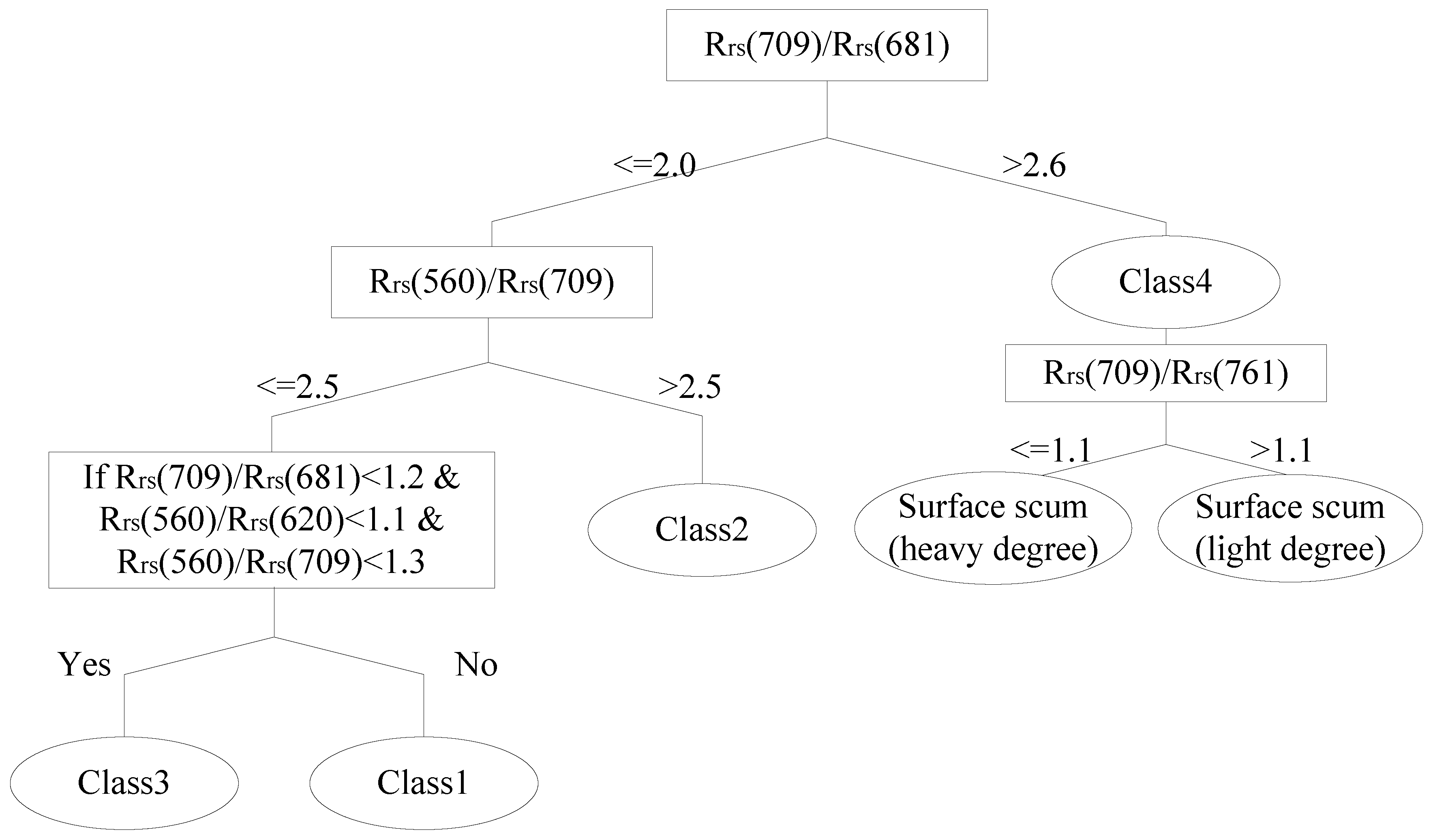 Remotesensing 07 14731 g013