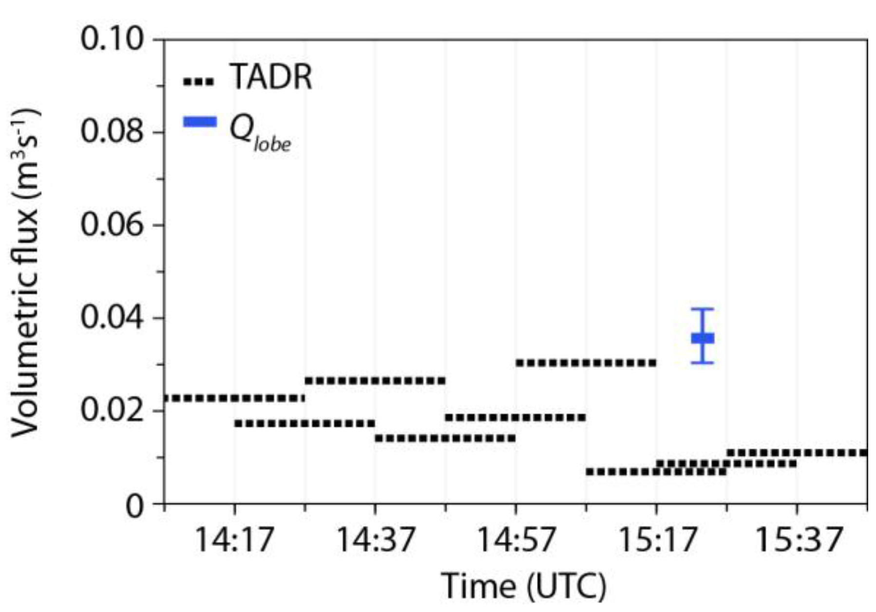 Remotesensing 07 14967 g004