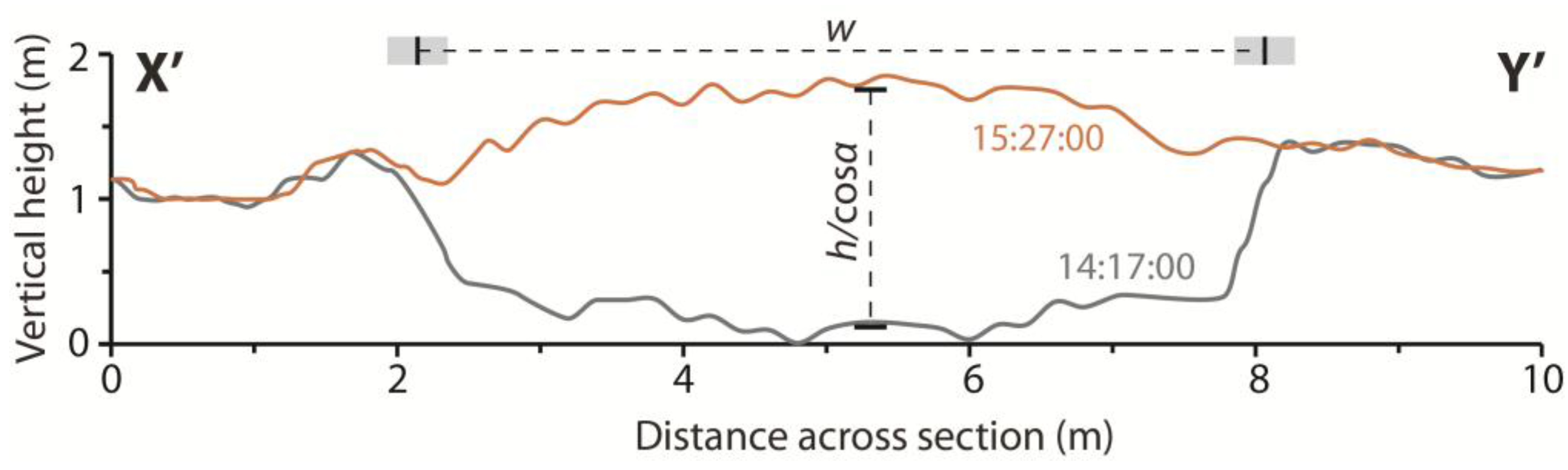 Remotesensing 07 14967 g007