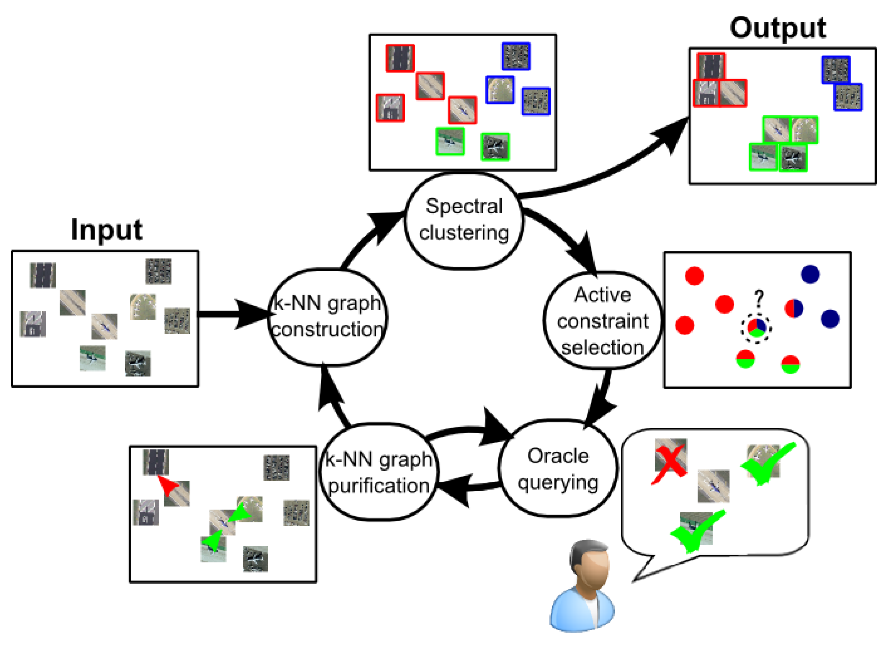 Remotesensing 07 15014 g002