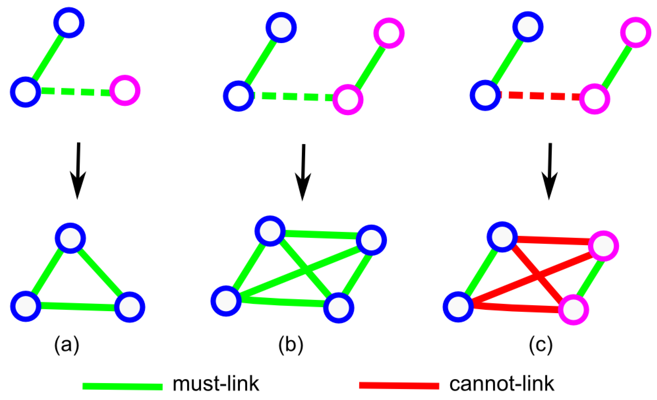 Remotesensing 07 15014 g004