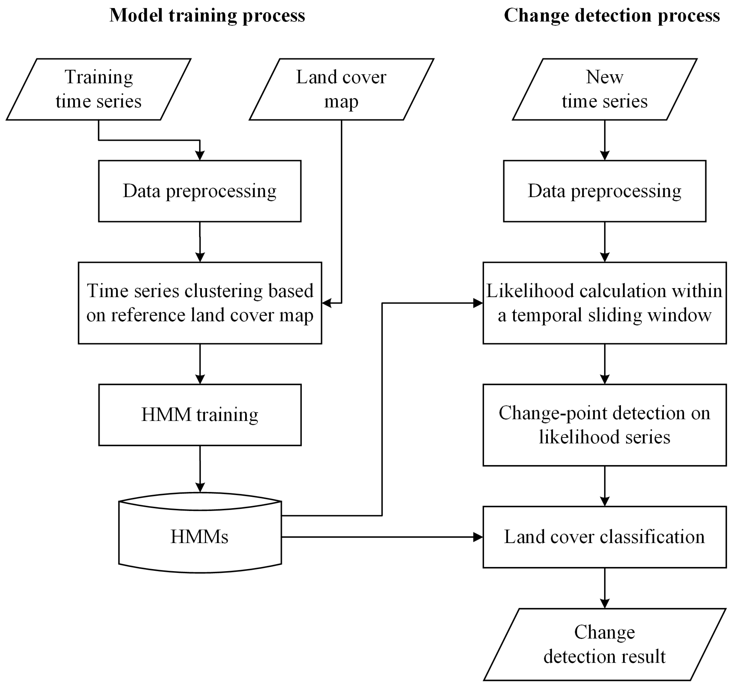 remote sensing thesis Government of india indian institute of remote sensing indian space research organisation iso 9001:2008. remote sensing thesis Government of india indian institute of remote sensing indian space research organisation iso 9001:2008.