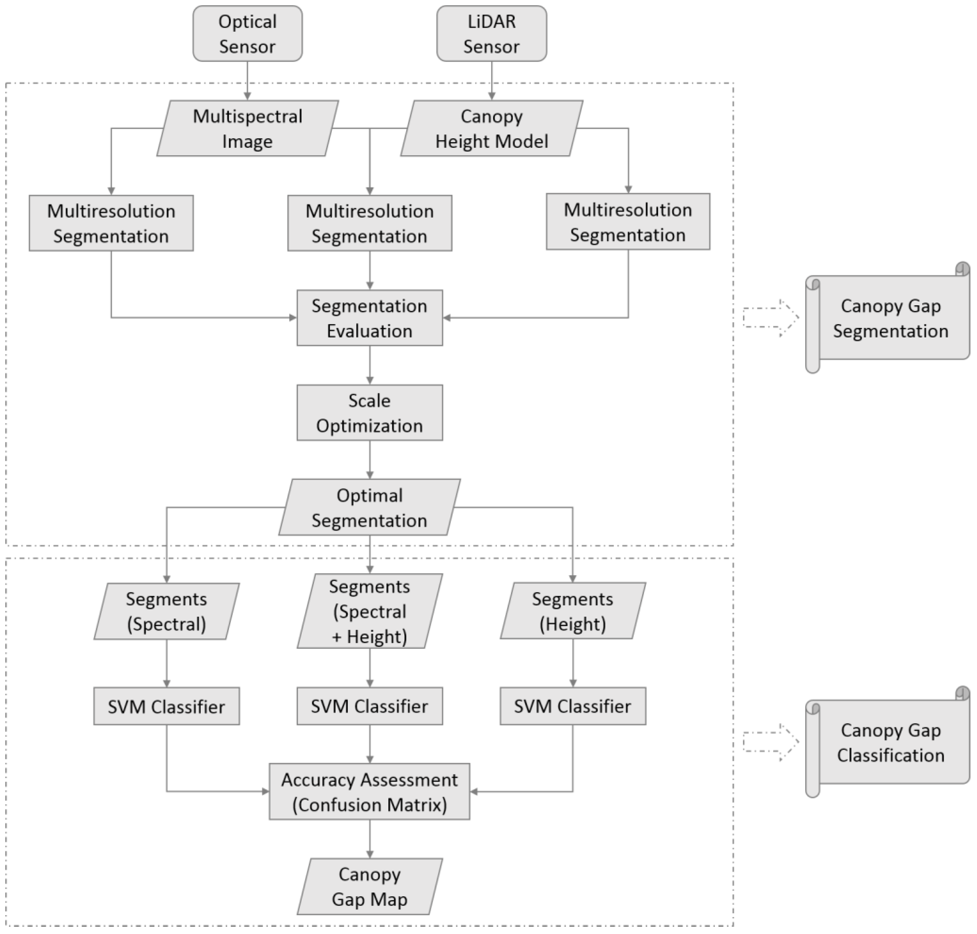 ork flowchart ork flowchart 28 images ork flowchart just for laughs ork flowchart ork flowchart 28 images ork flowchart just for laughs