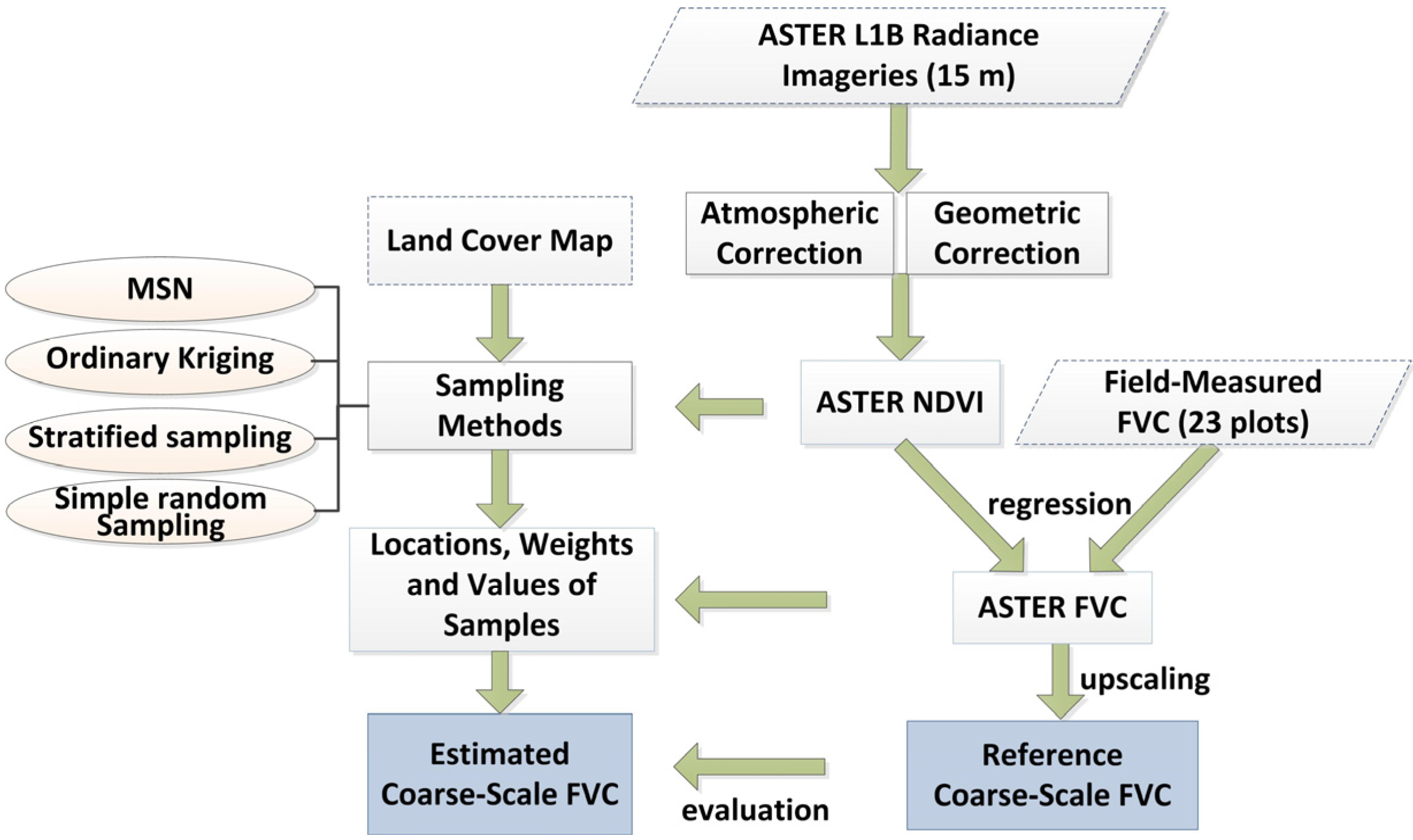 Remotesensing 07 15817 g001