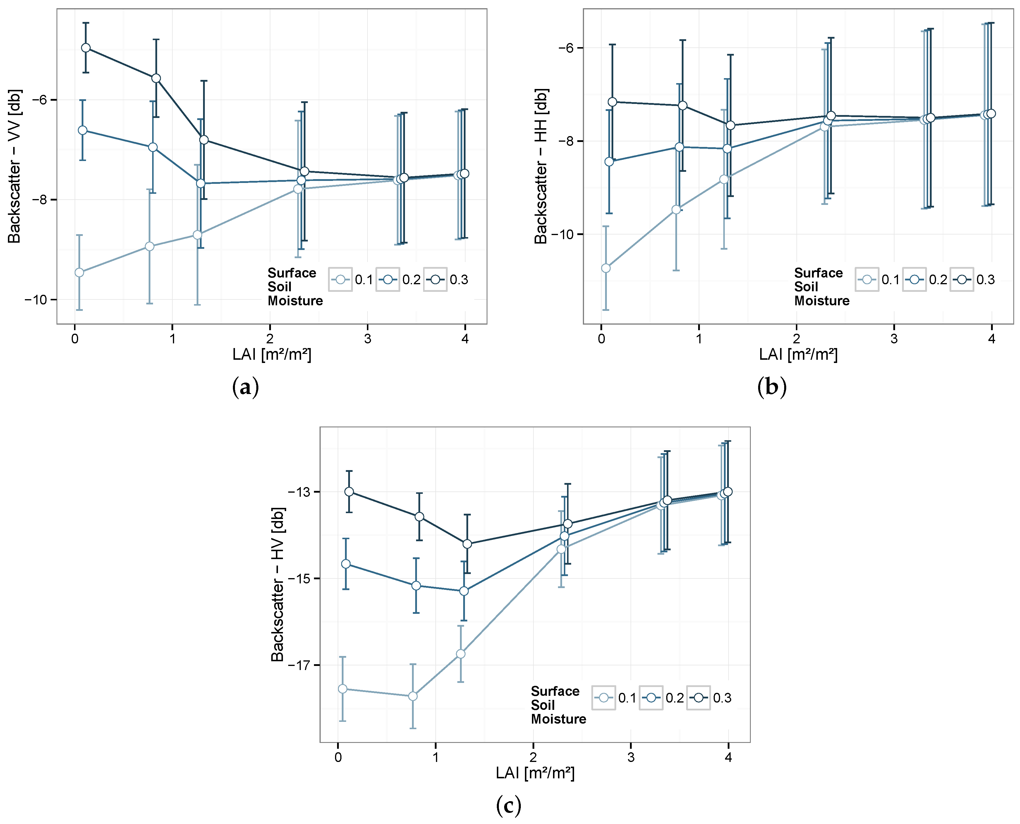 Remotesensing 07 15818 g001