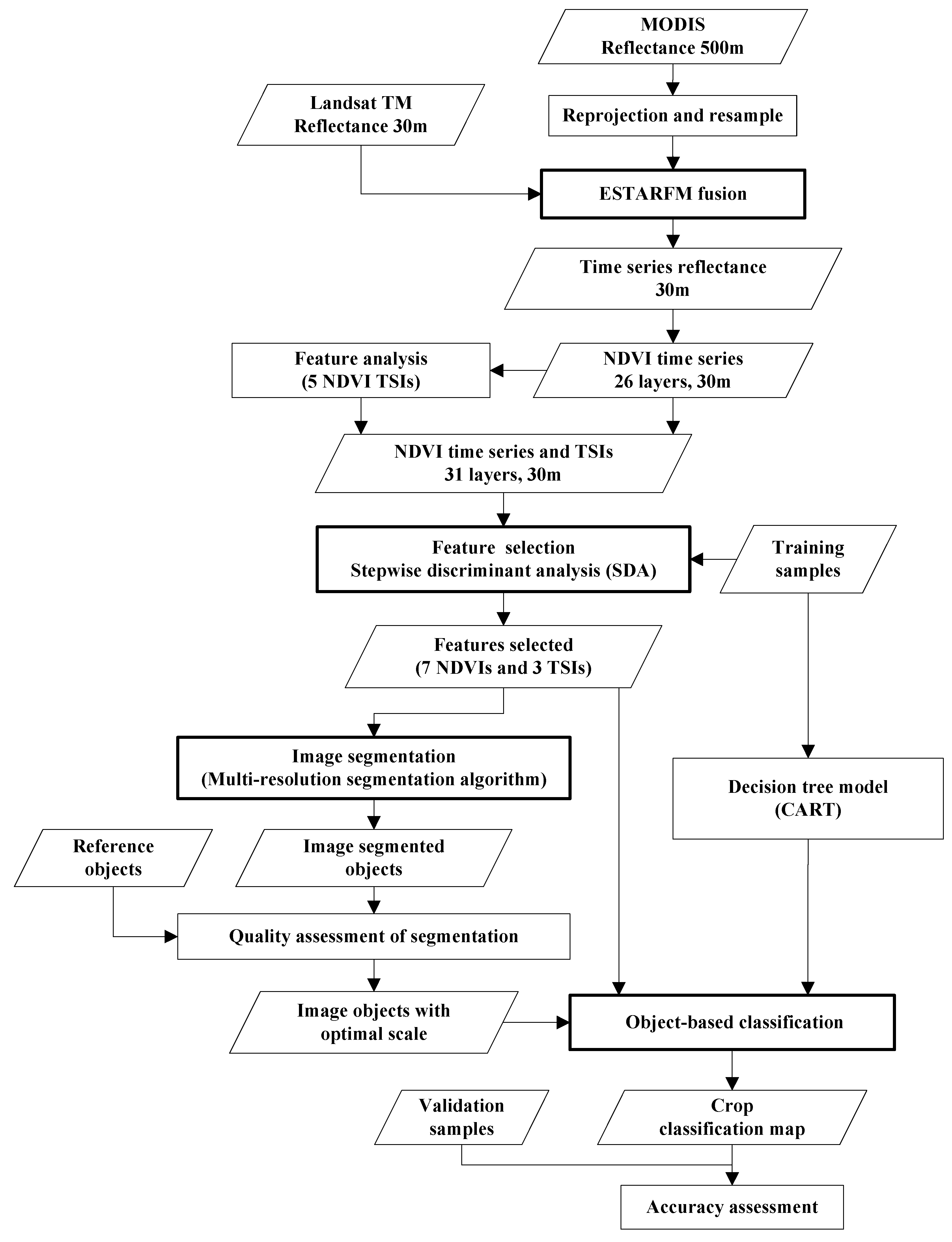 Remotesensing 07 15820 g001