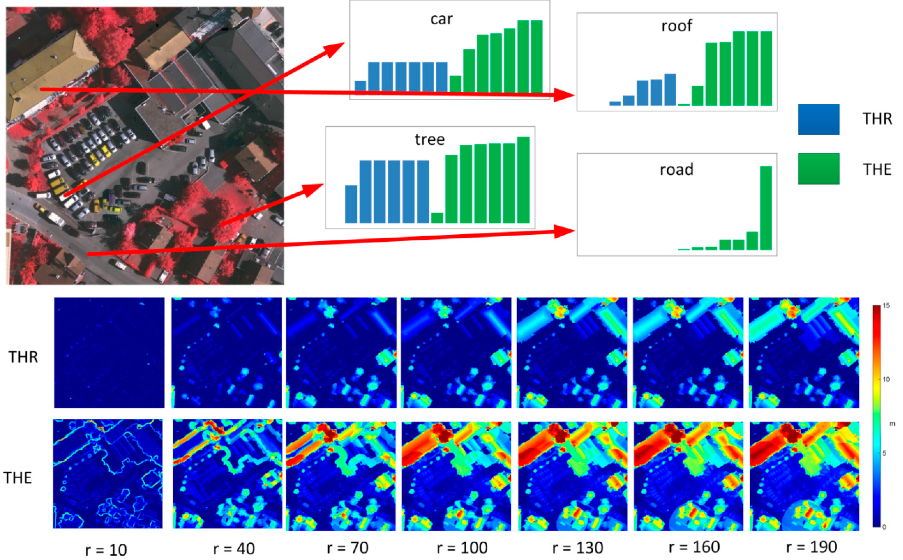 Remotesensing 07 15840 g002