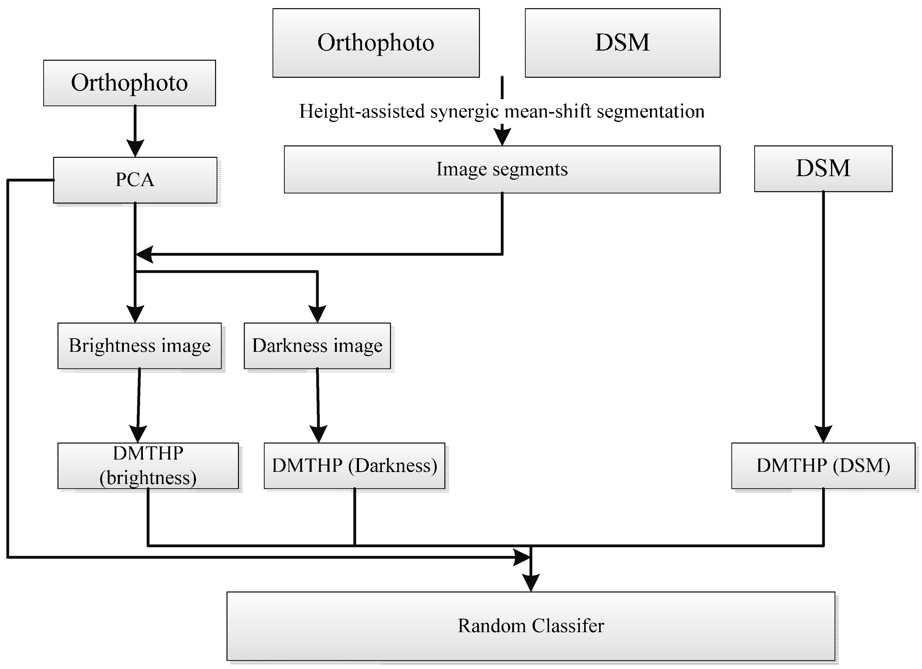 Remotesensing 07 15840 g004