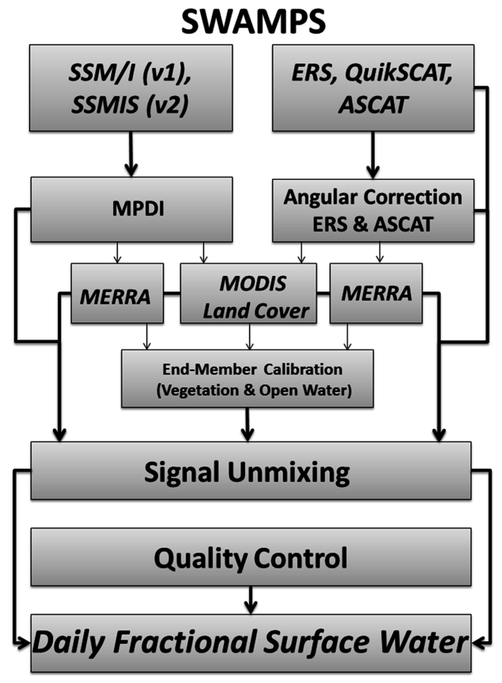 Remotesensing 07 15843 g001 1024