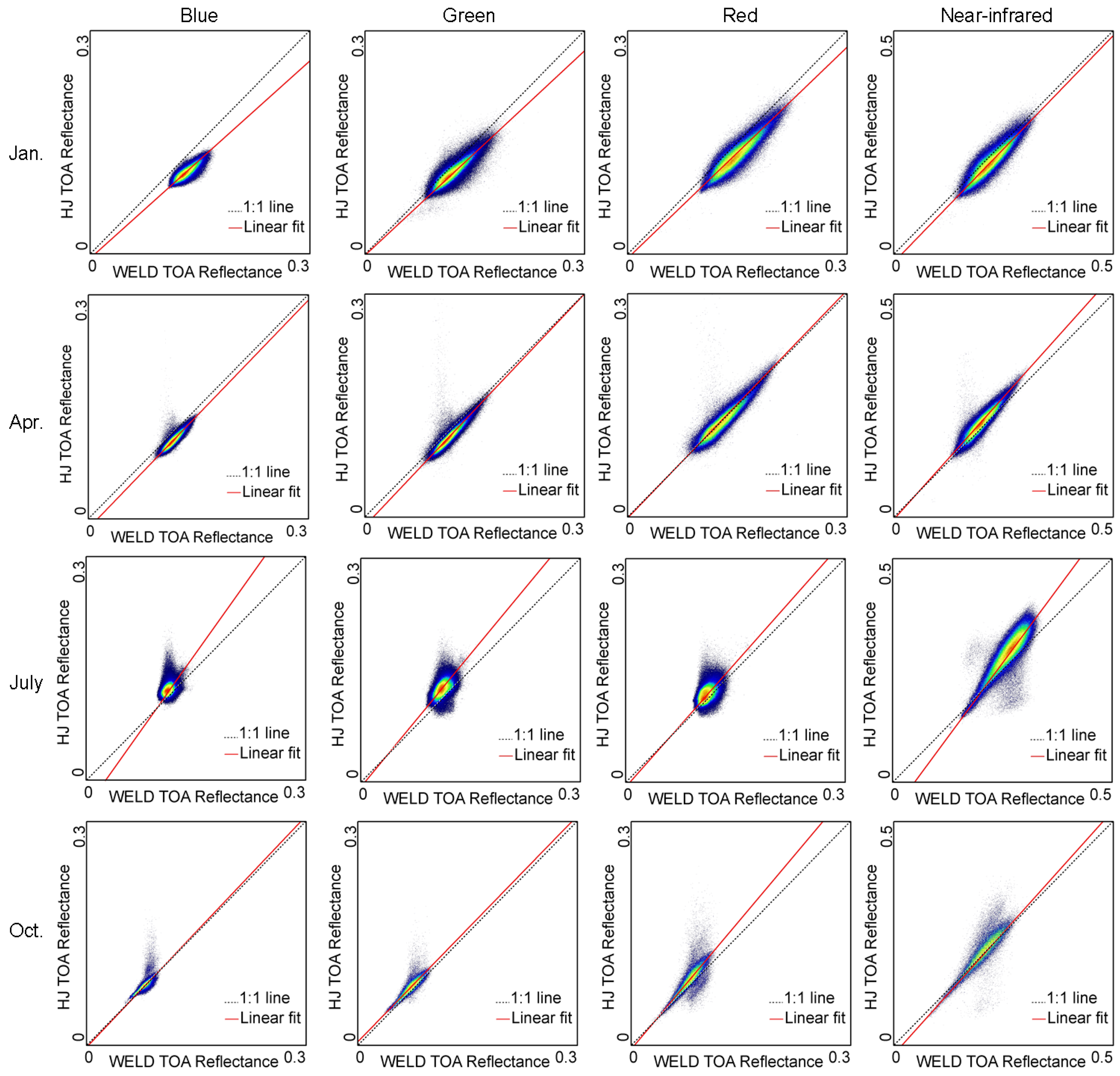 Remotesensing 07 15846 g007