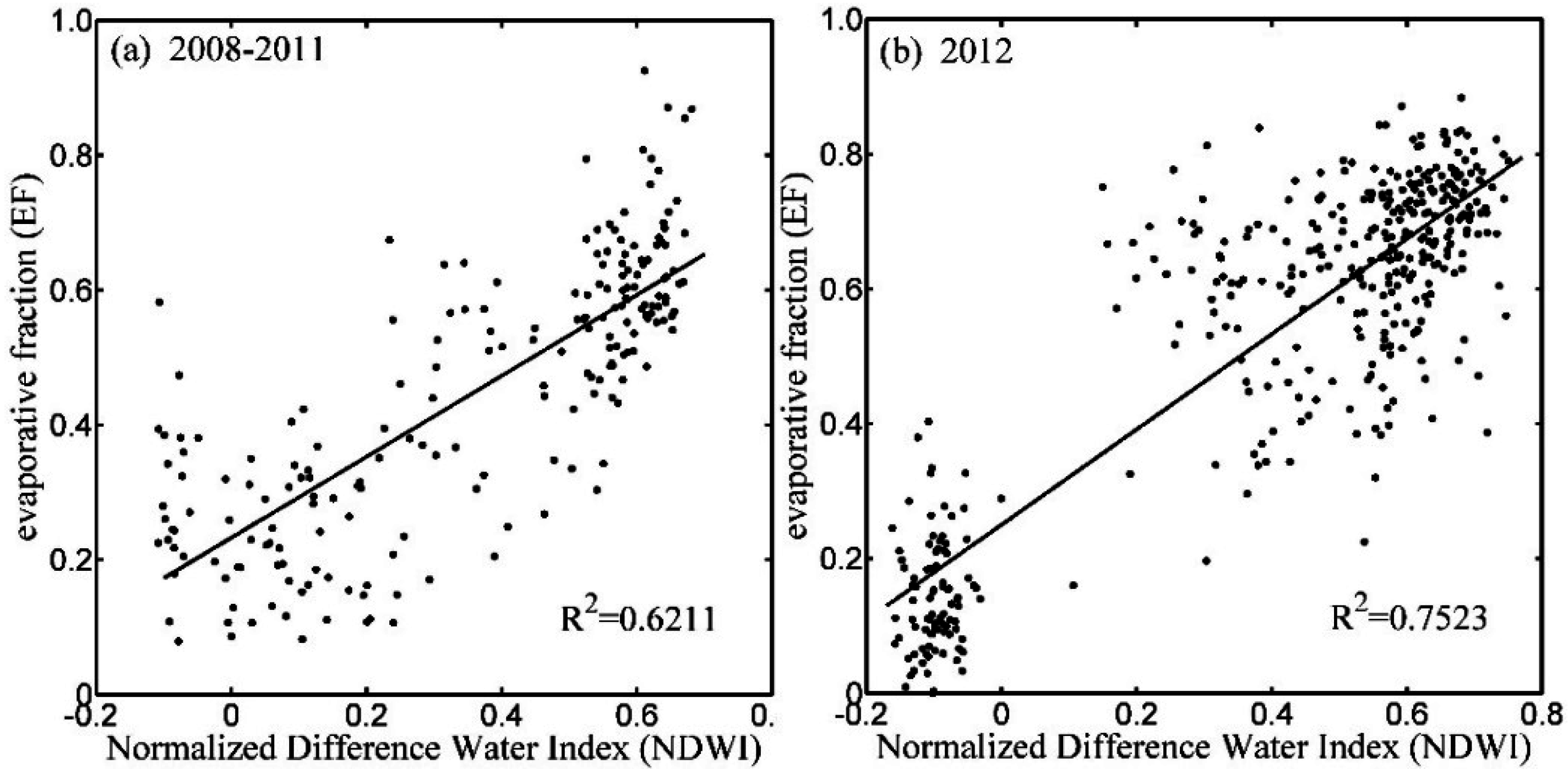 Remotesensing 07 15854 g003