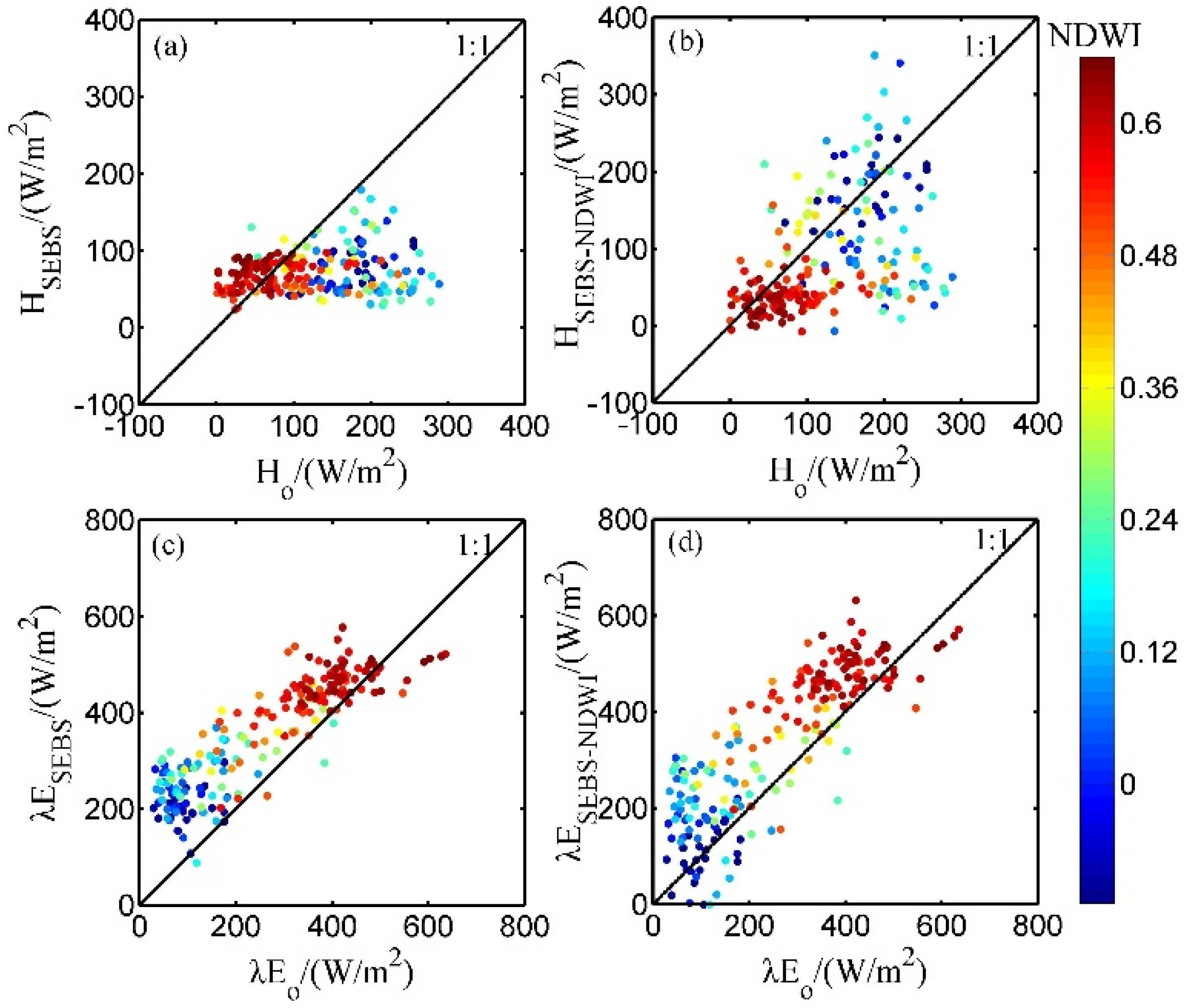 Remotesensing 07 15854 g004