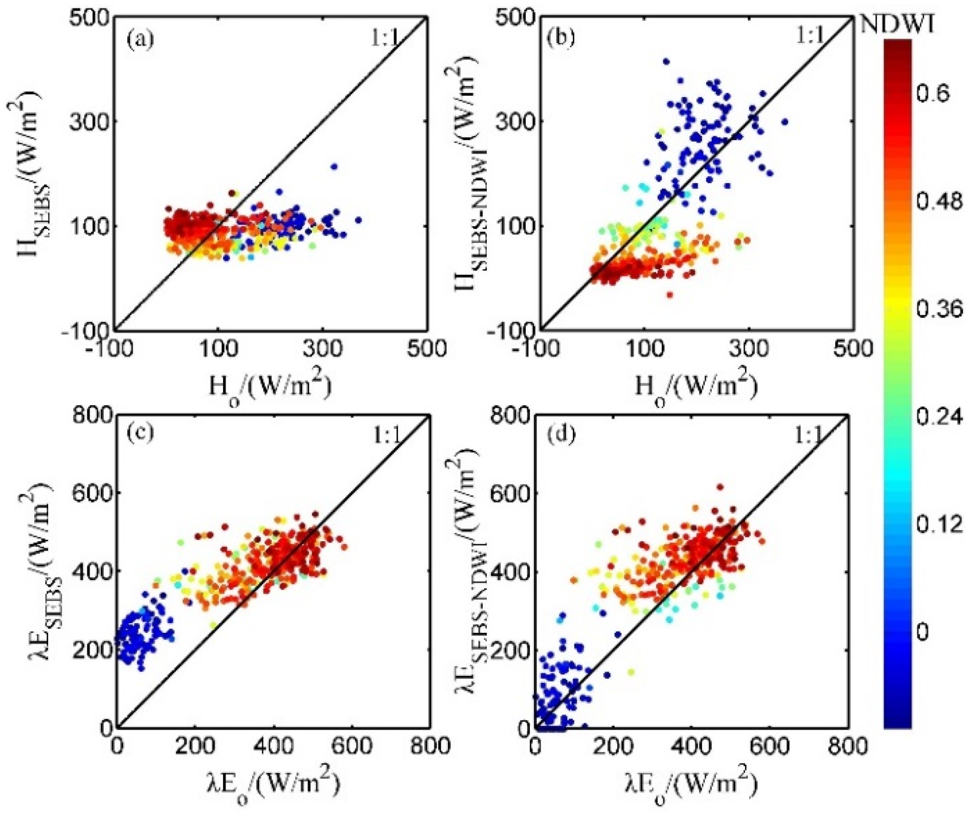 Remotesensing 07 15854 g005