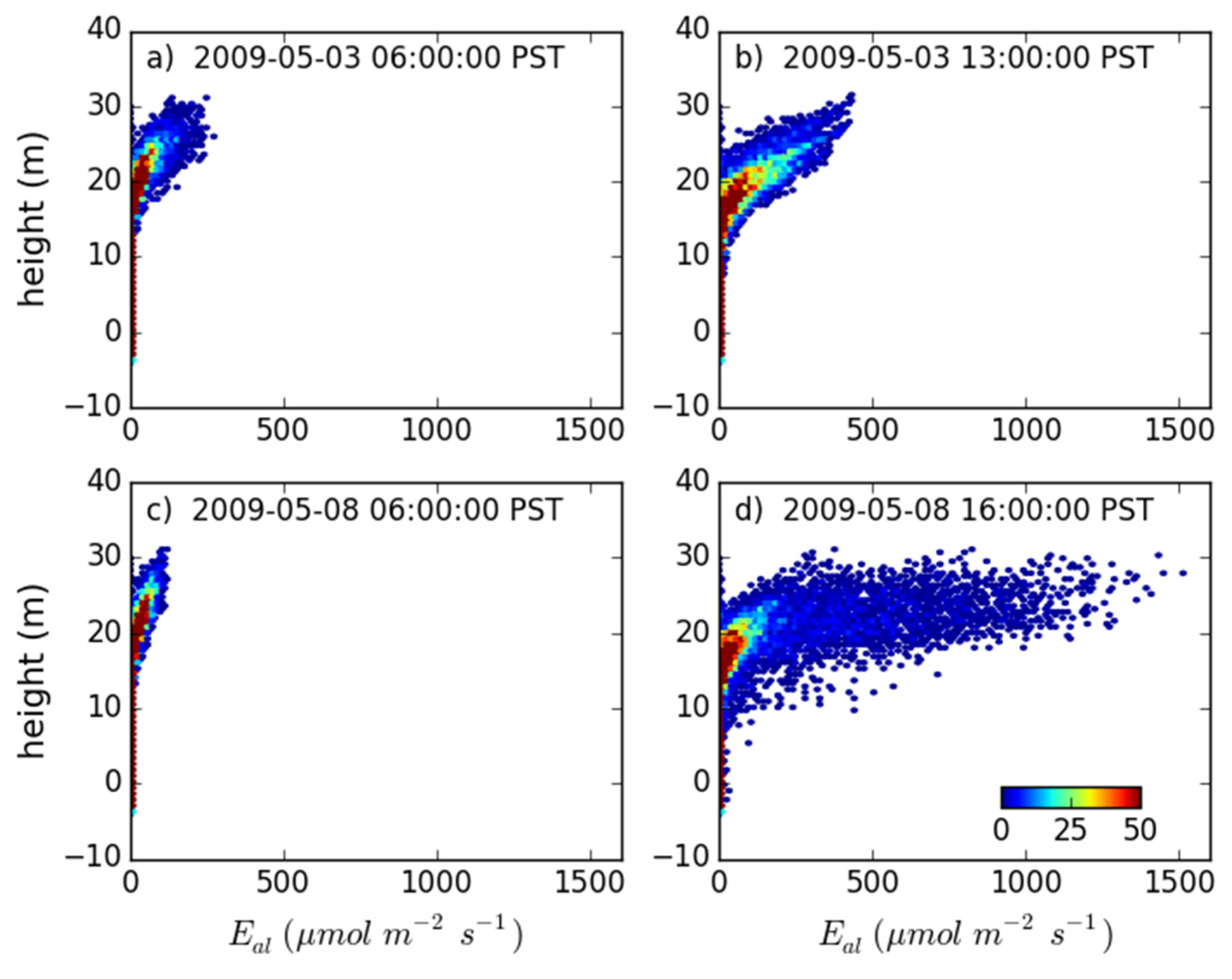 Remotesensing 07 15875 g004