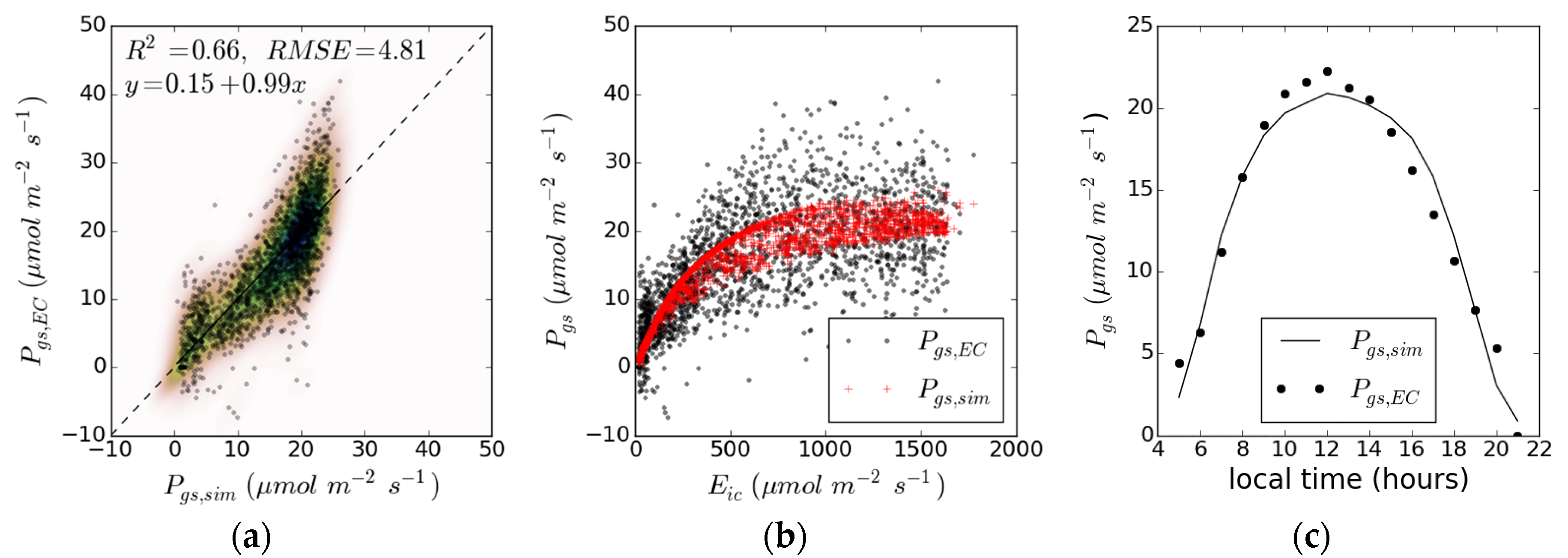 Remotesensing 07 15875 g005