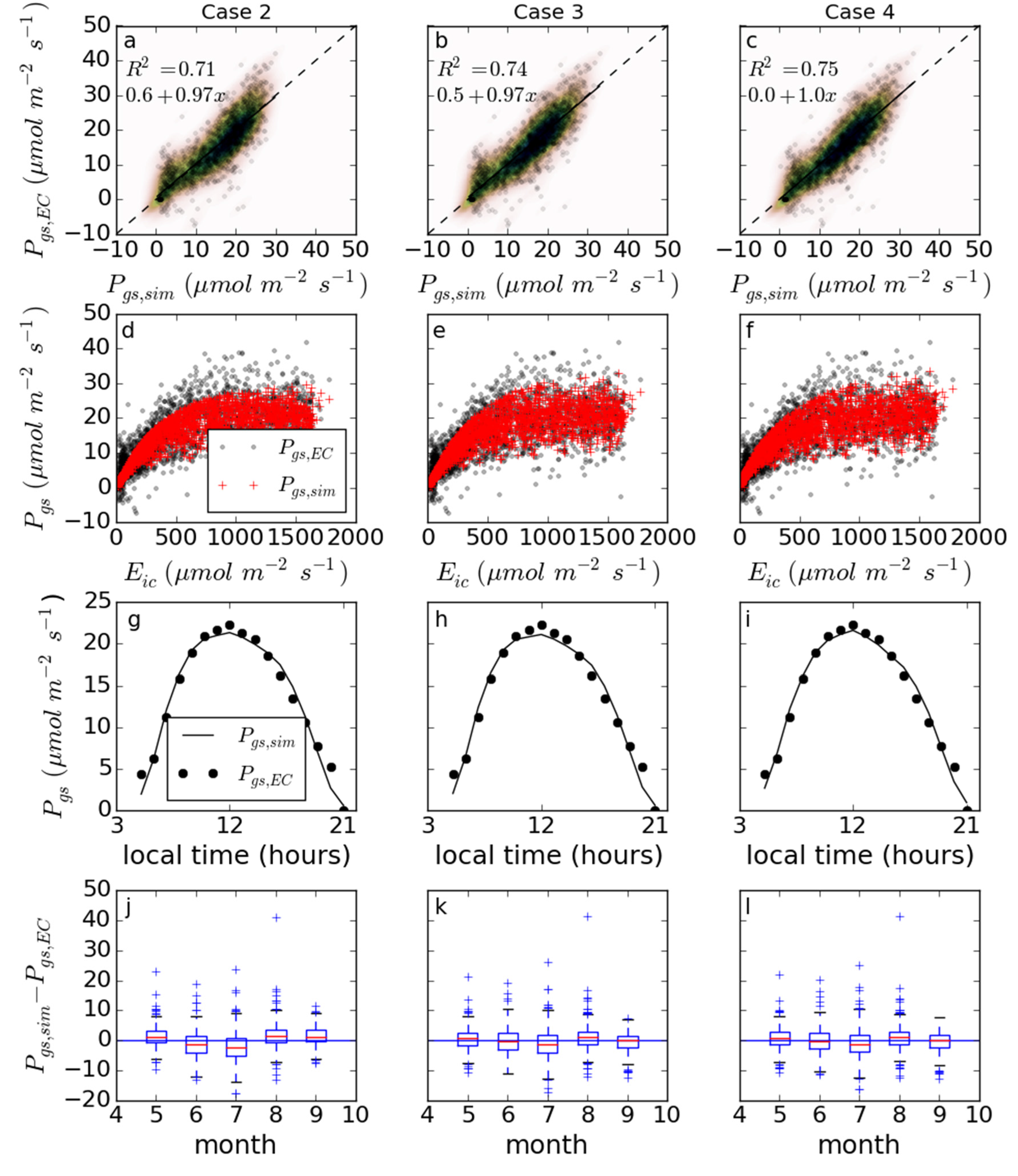 Remotesensing 07 15875 g008