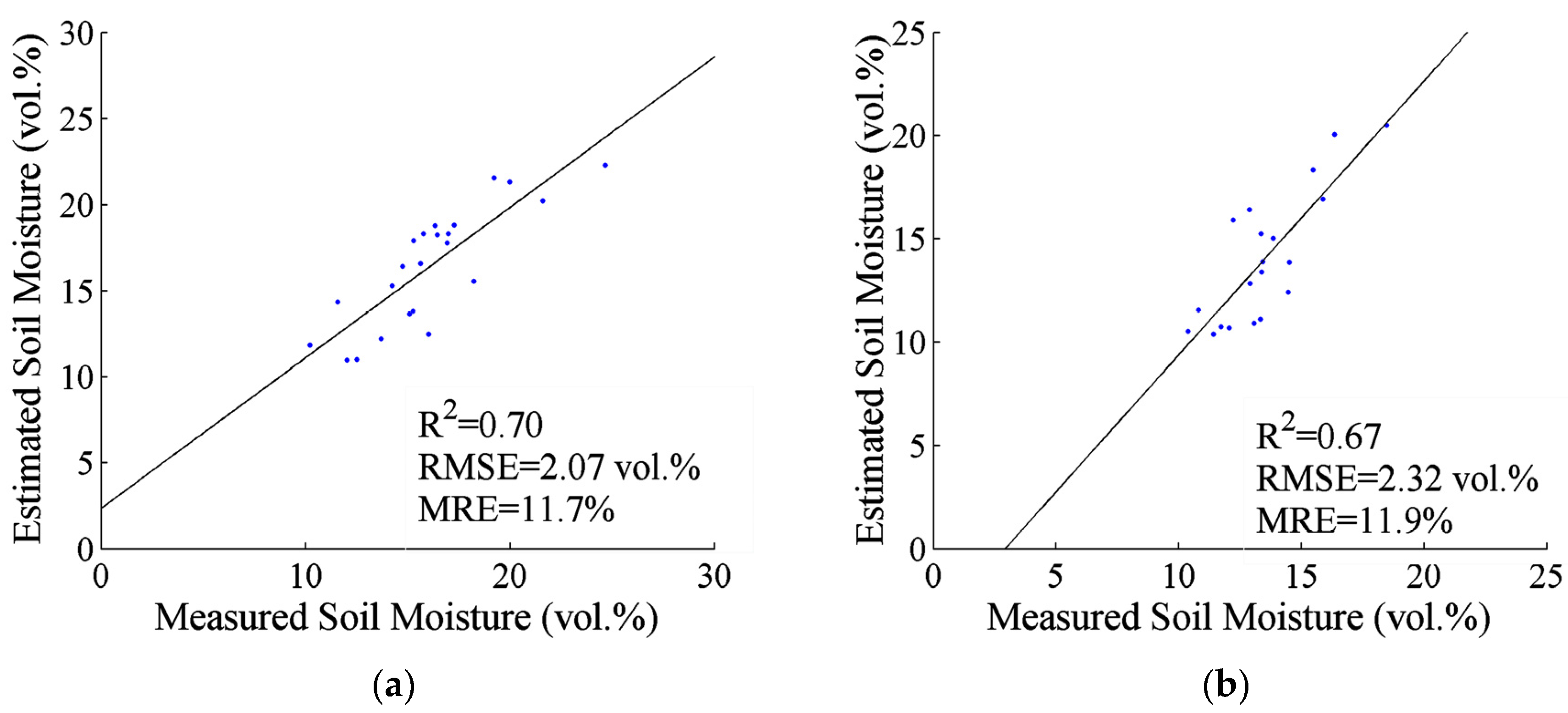 Remotesensing 08 00007 g003