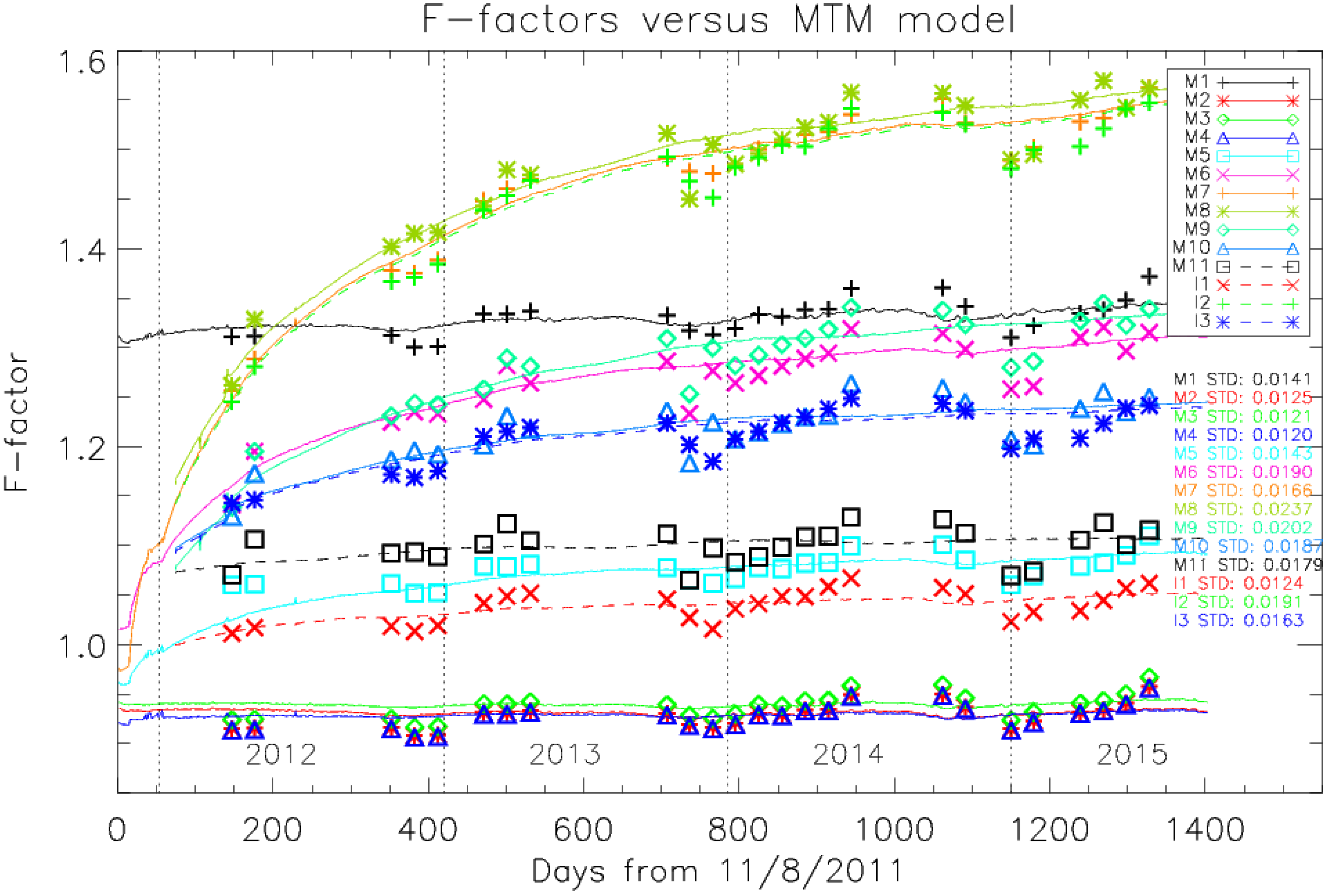 Remotesensing 08 00015 g009