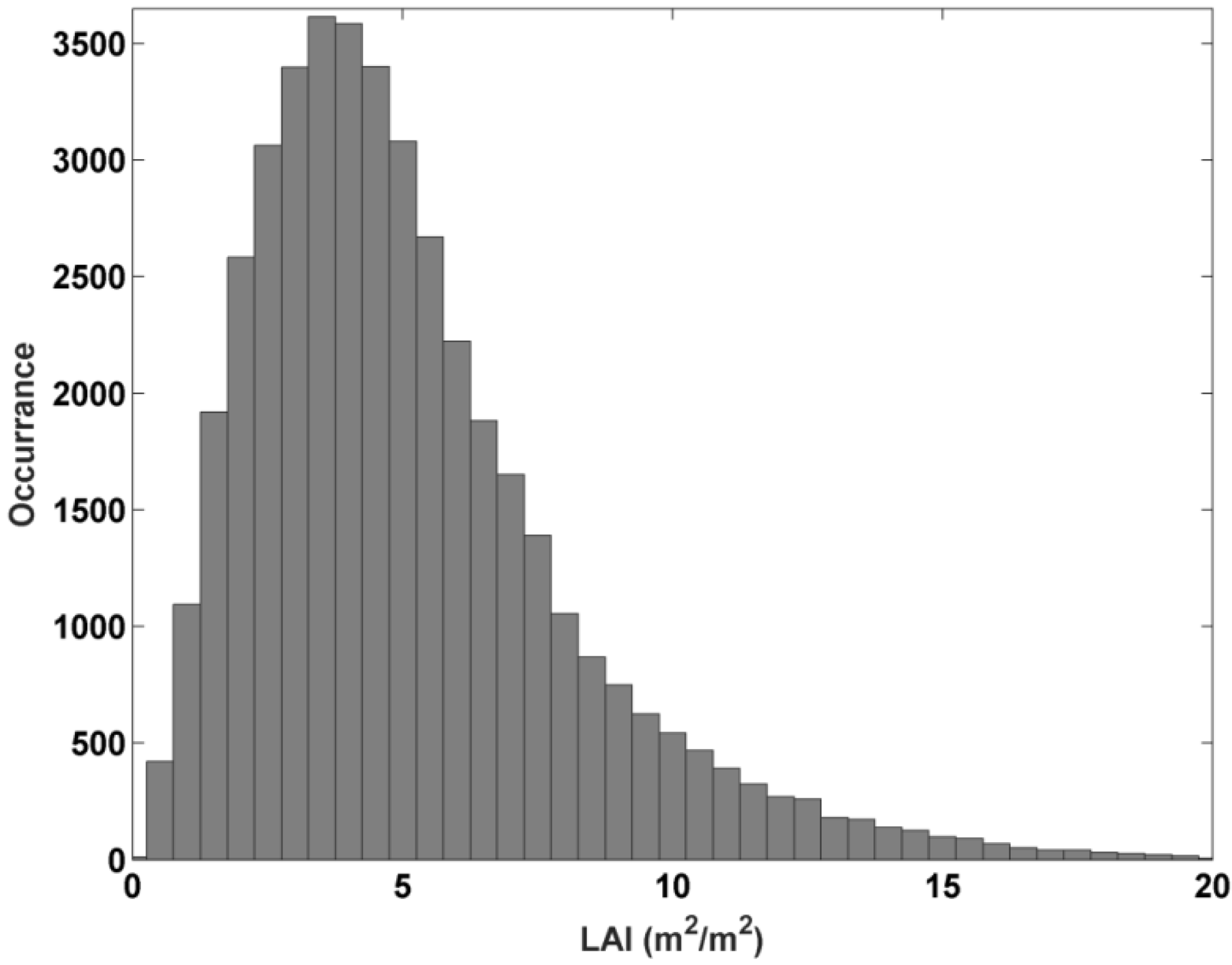 Remotesensing 08 00043 g010