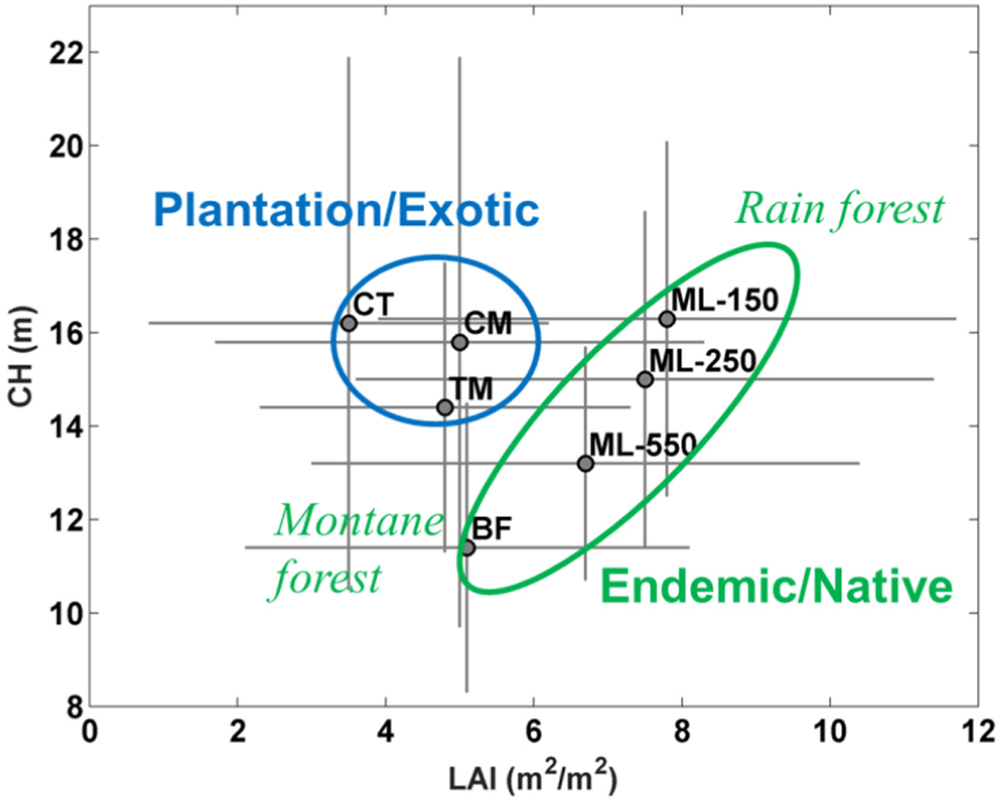 Remotesensing 08 00043 g011